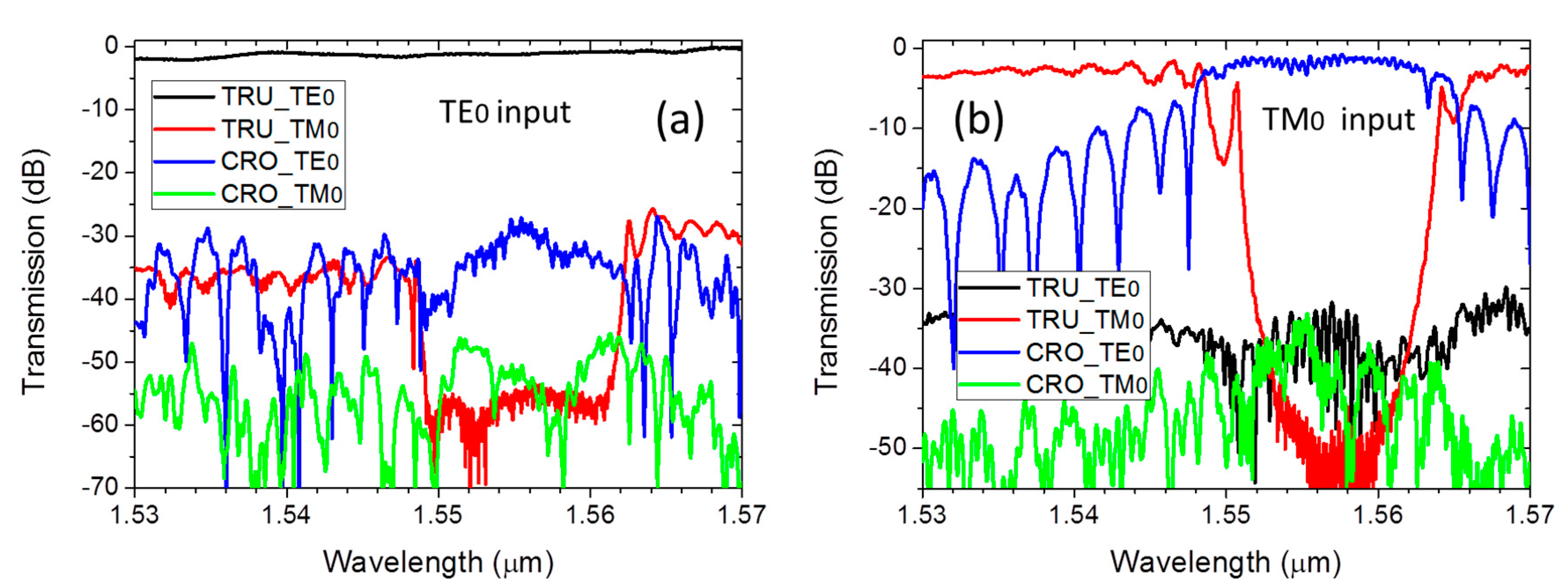Crystals 11 01170 g012