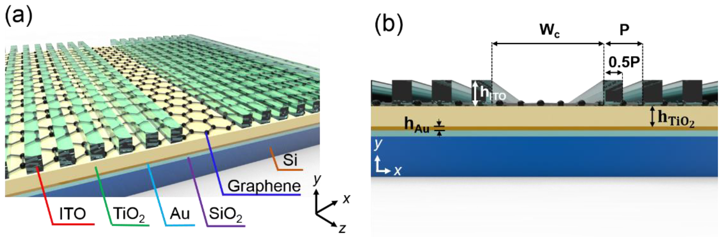 Crystals 11 01175 g001