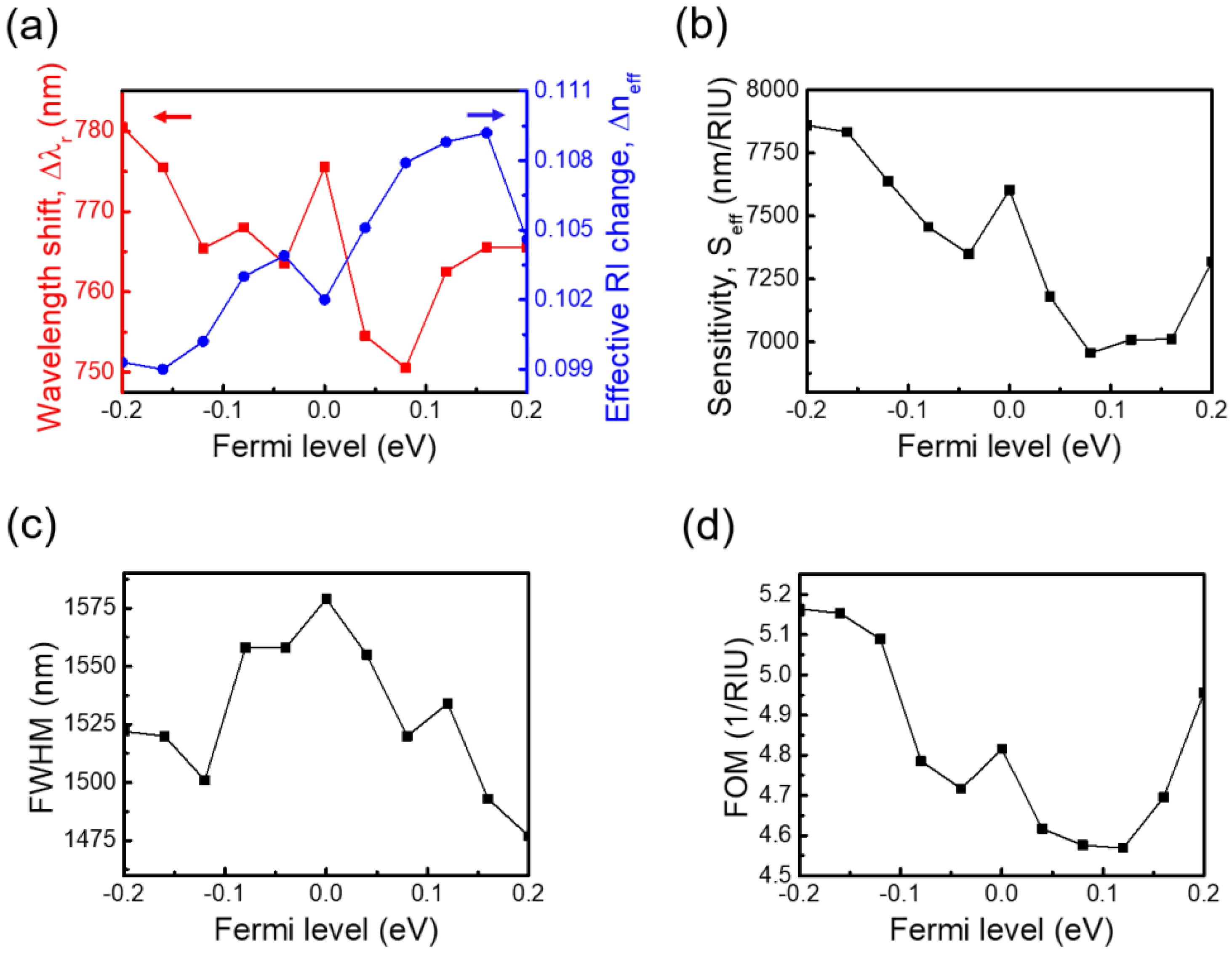 Crystals 11 01175 g006