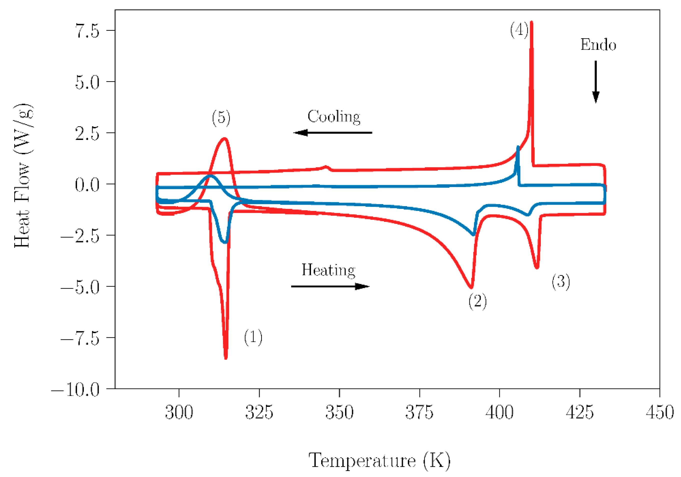Crystals 11 01200 g006