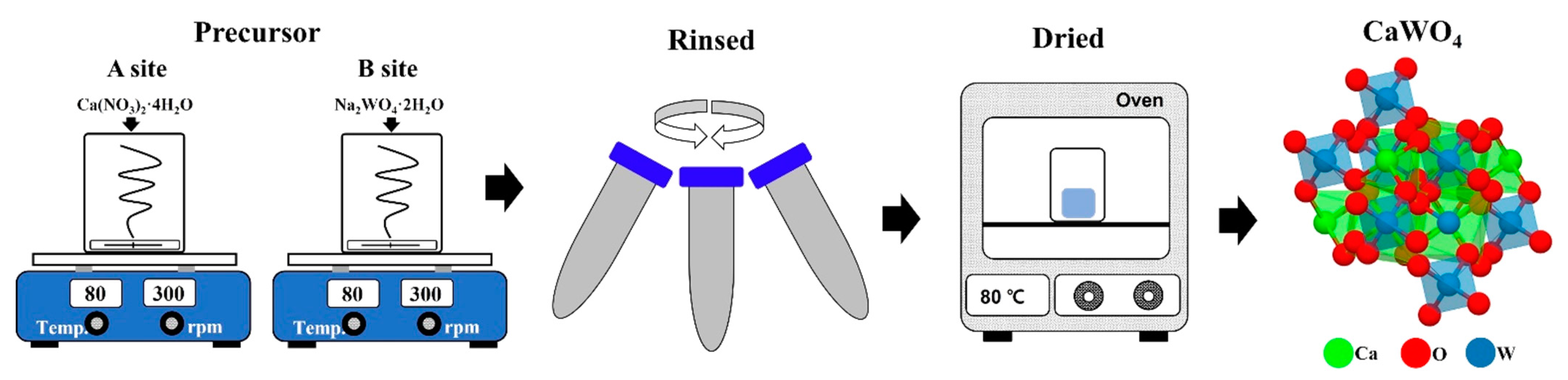 Crystals 11 01214 g001