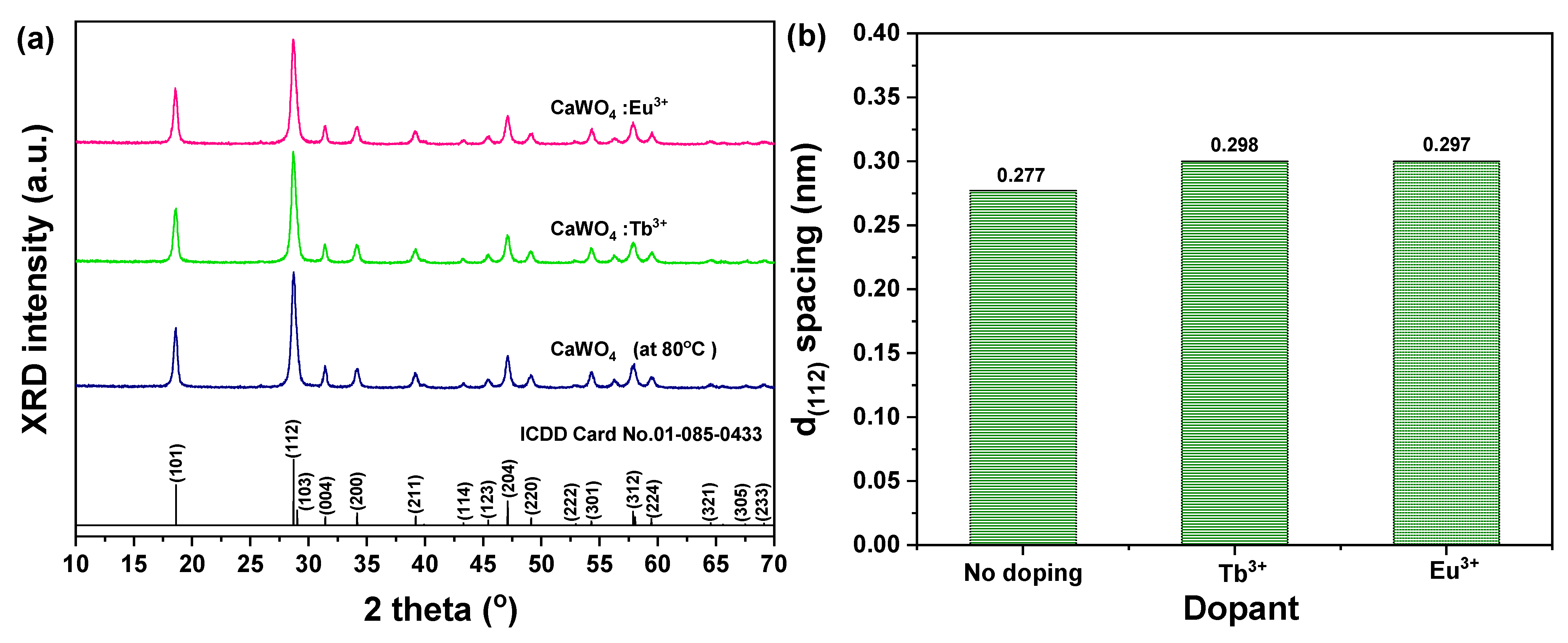 Crystals 11 01214 g002