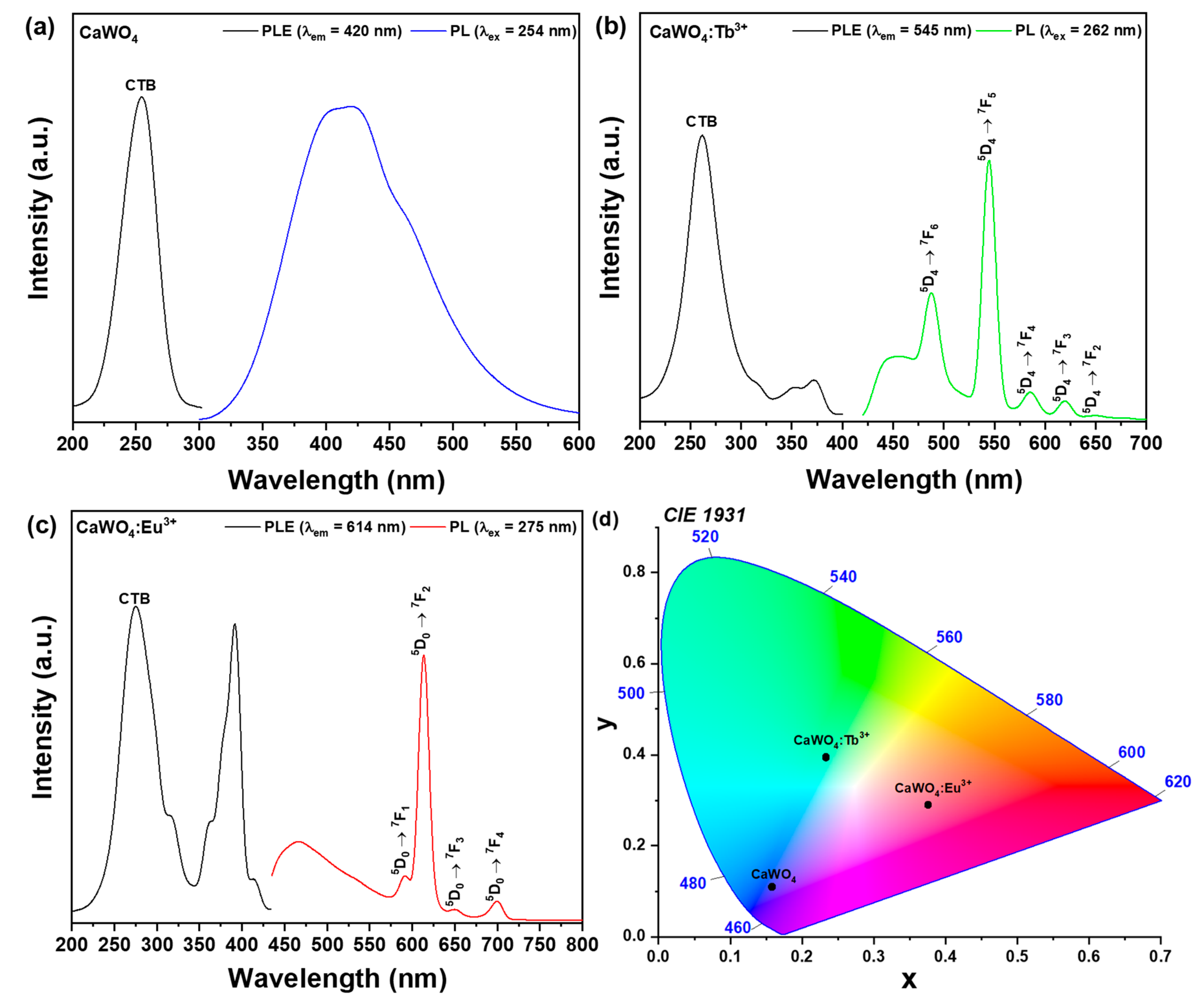 Crystals 11 01214 g005