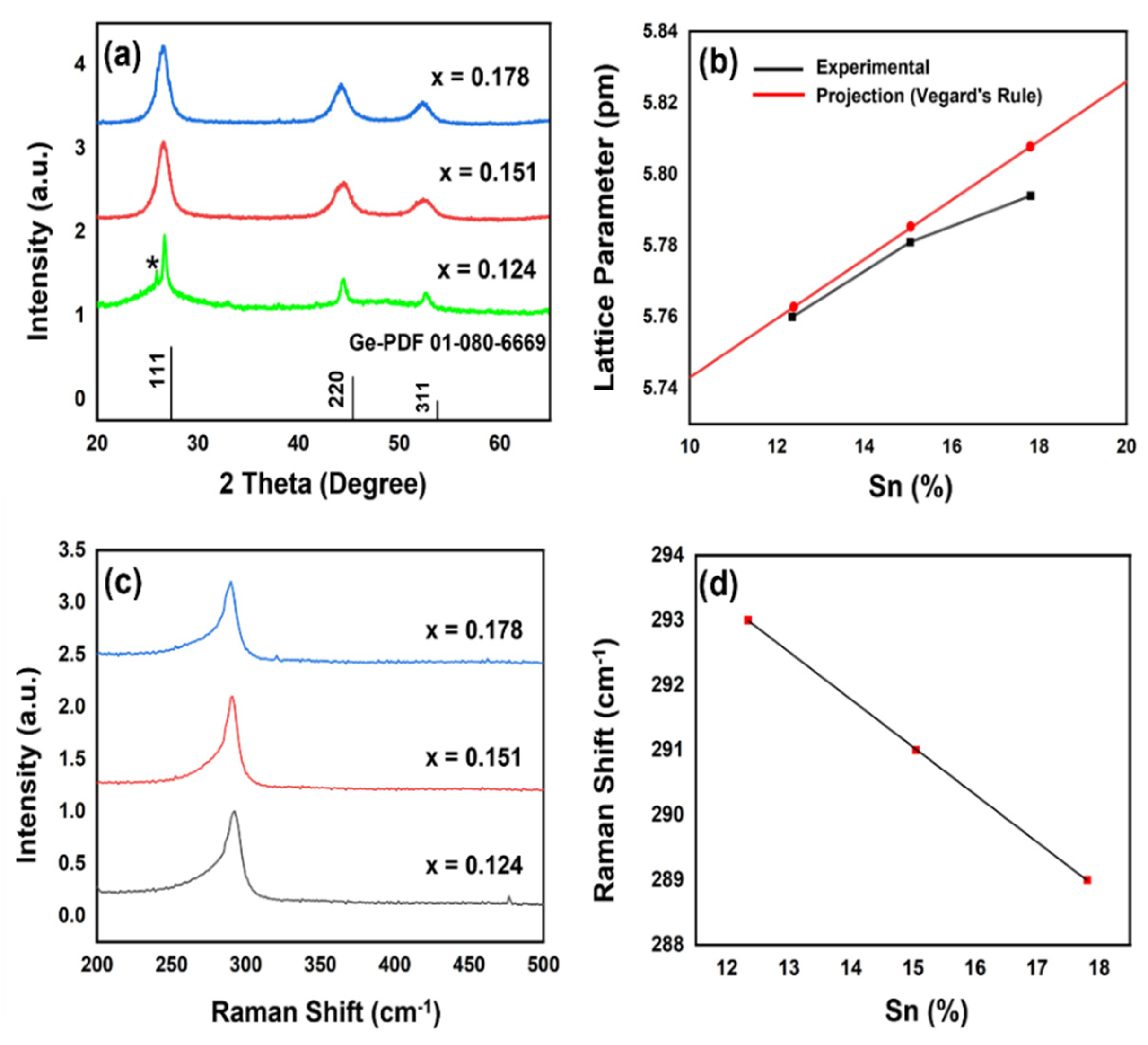 Crystals 11 01216 g001