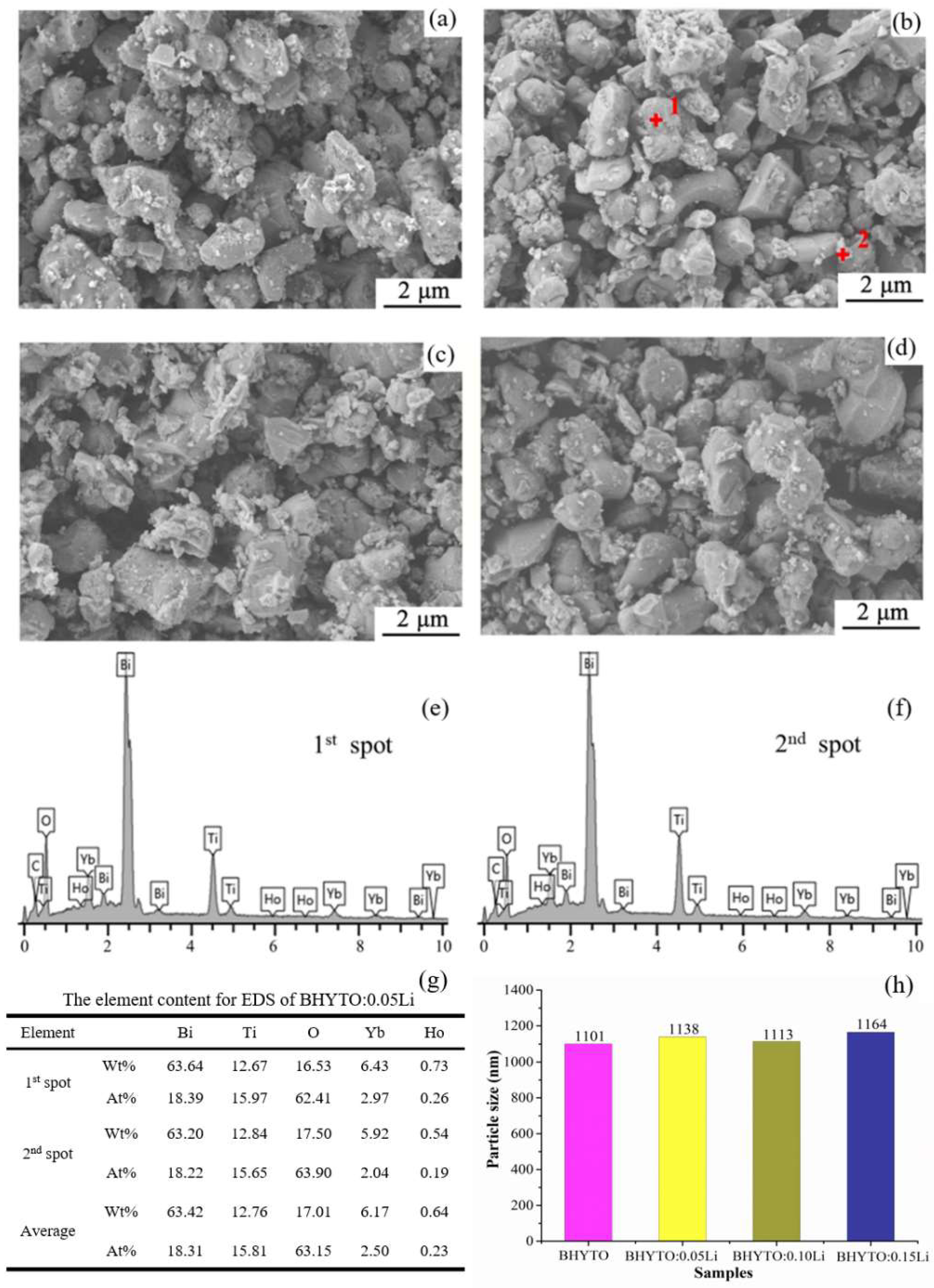 Crystals 11 01220 g002