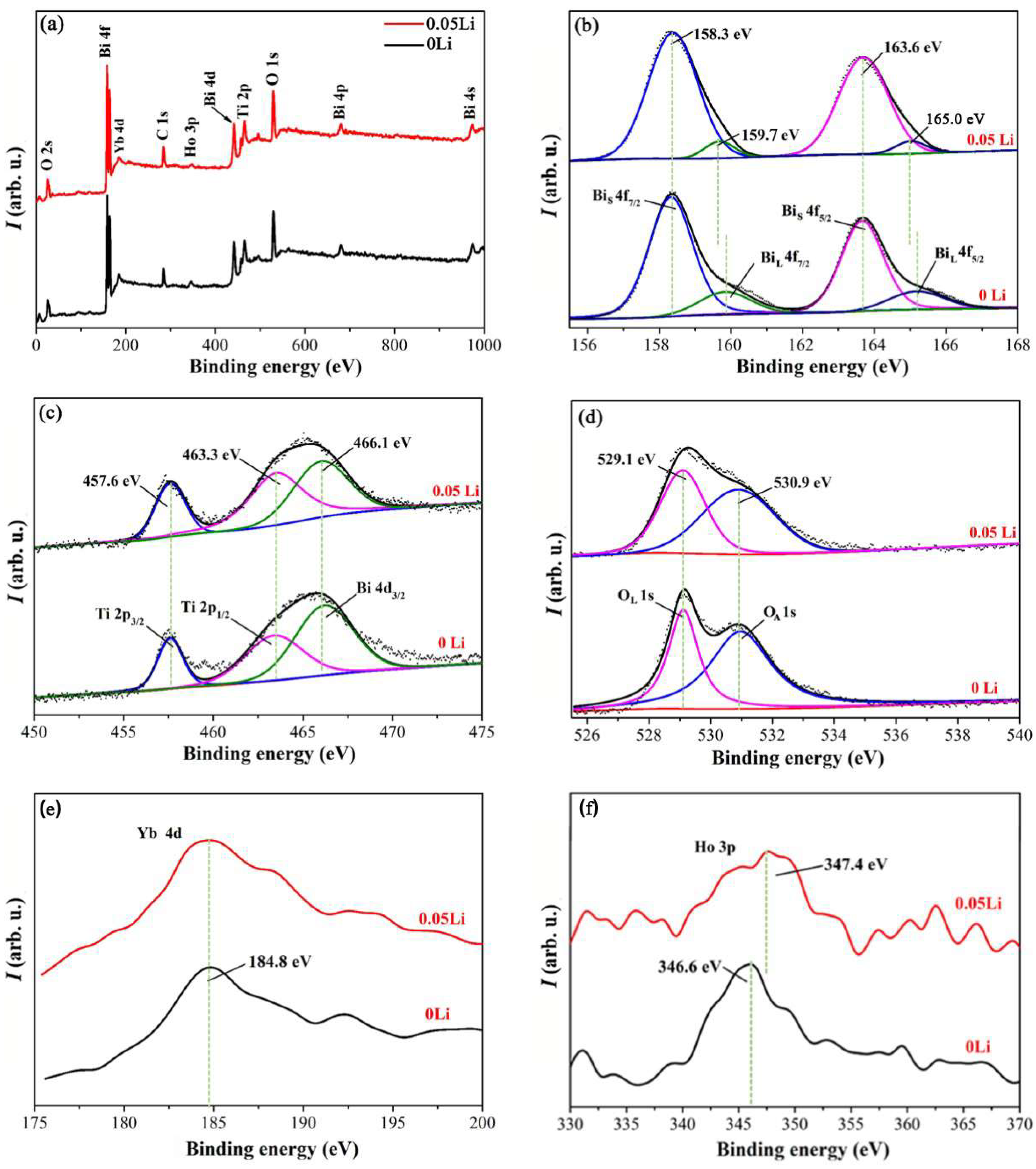 Crystals 11 01220 g004