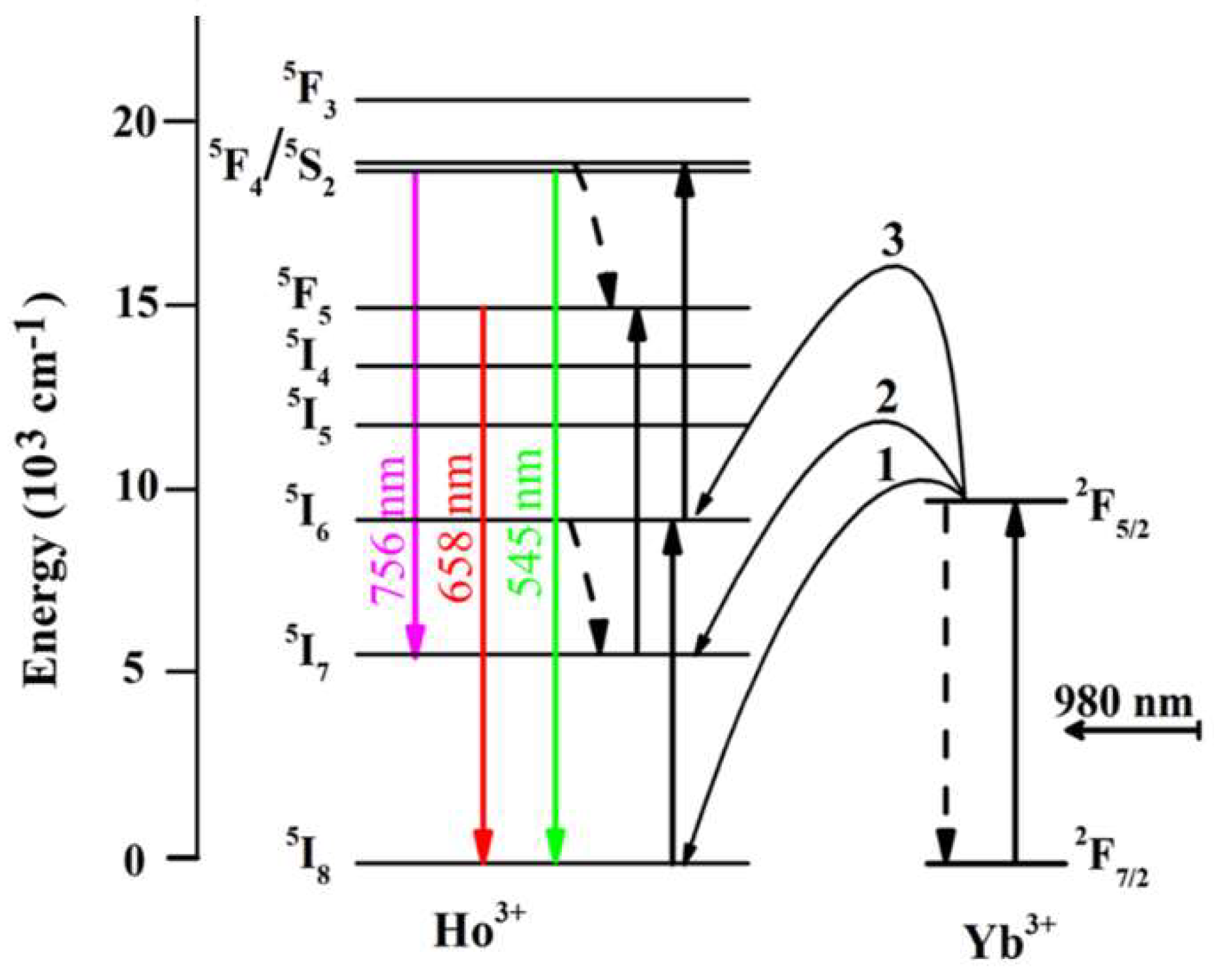 Crystals 11 01220 g007
