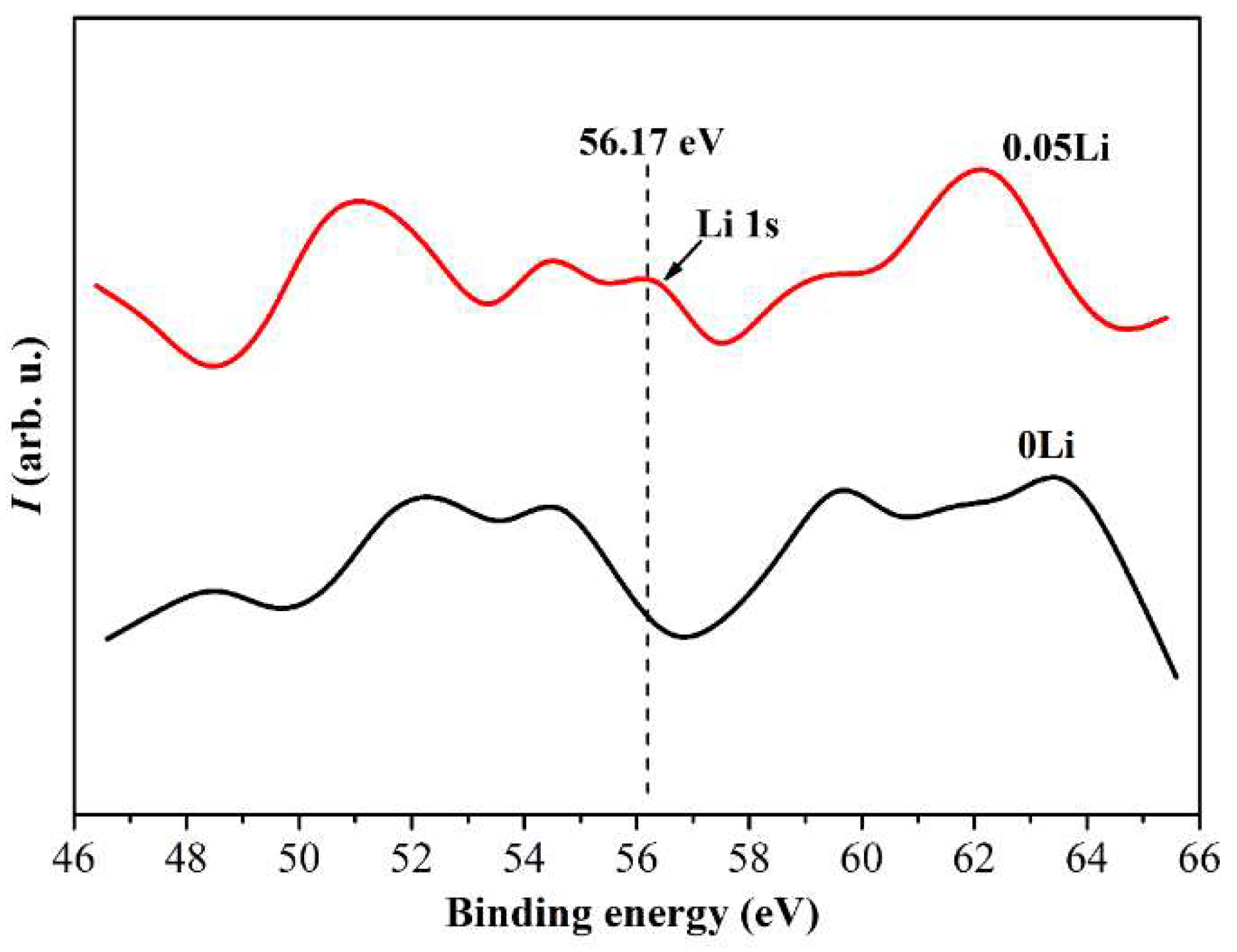 Crystals 11 01220 g0a1