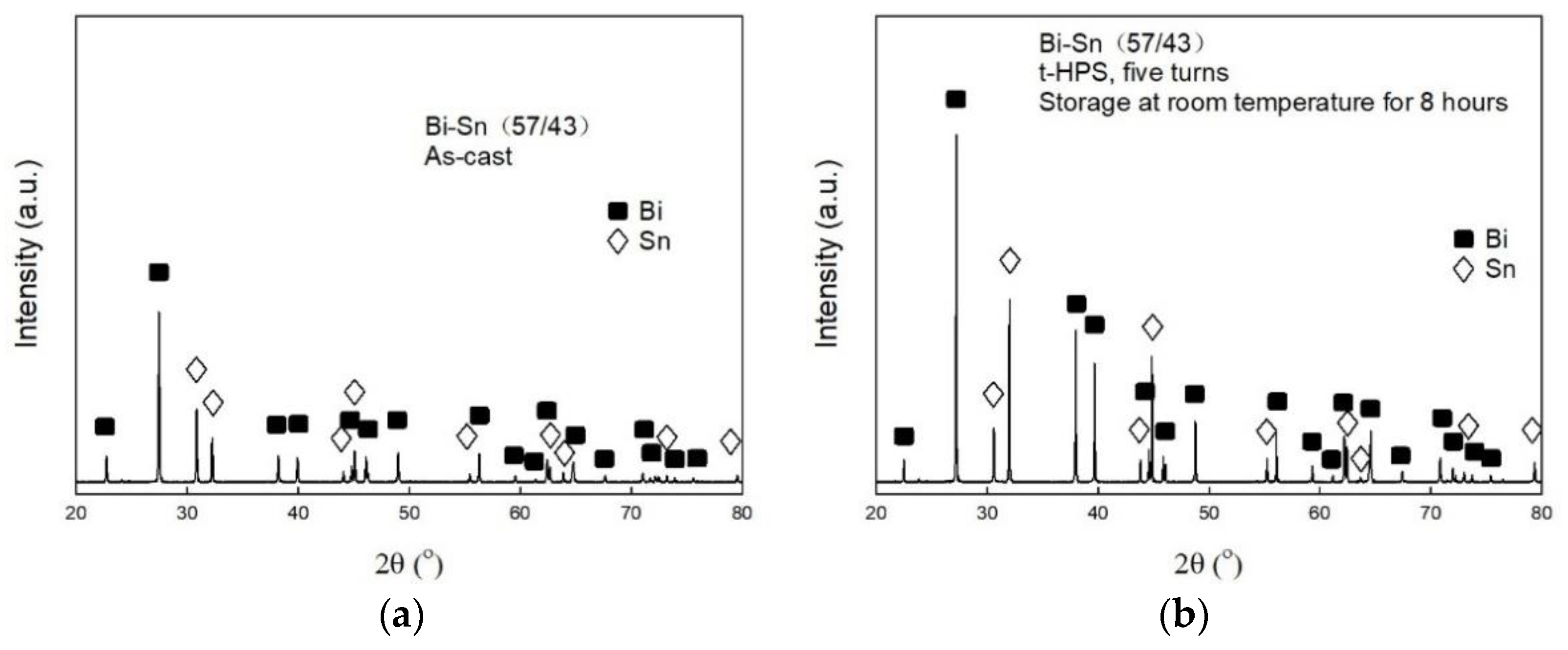 Crystals 11 01229 g002