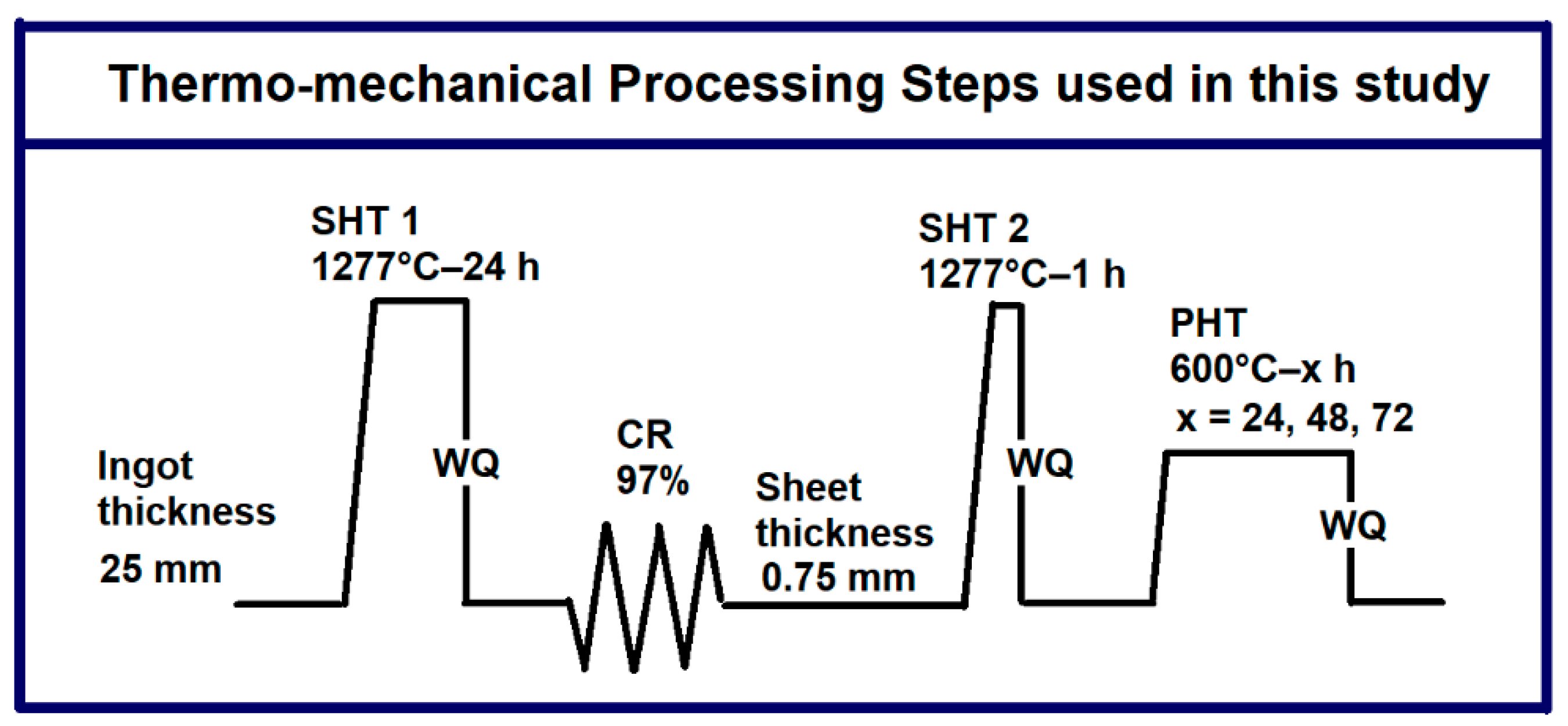Crystals 11 01253 g001