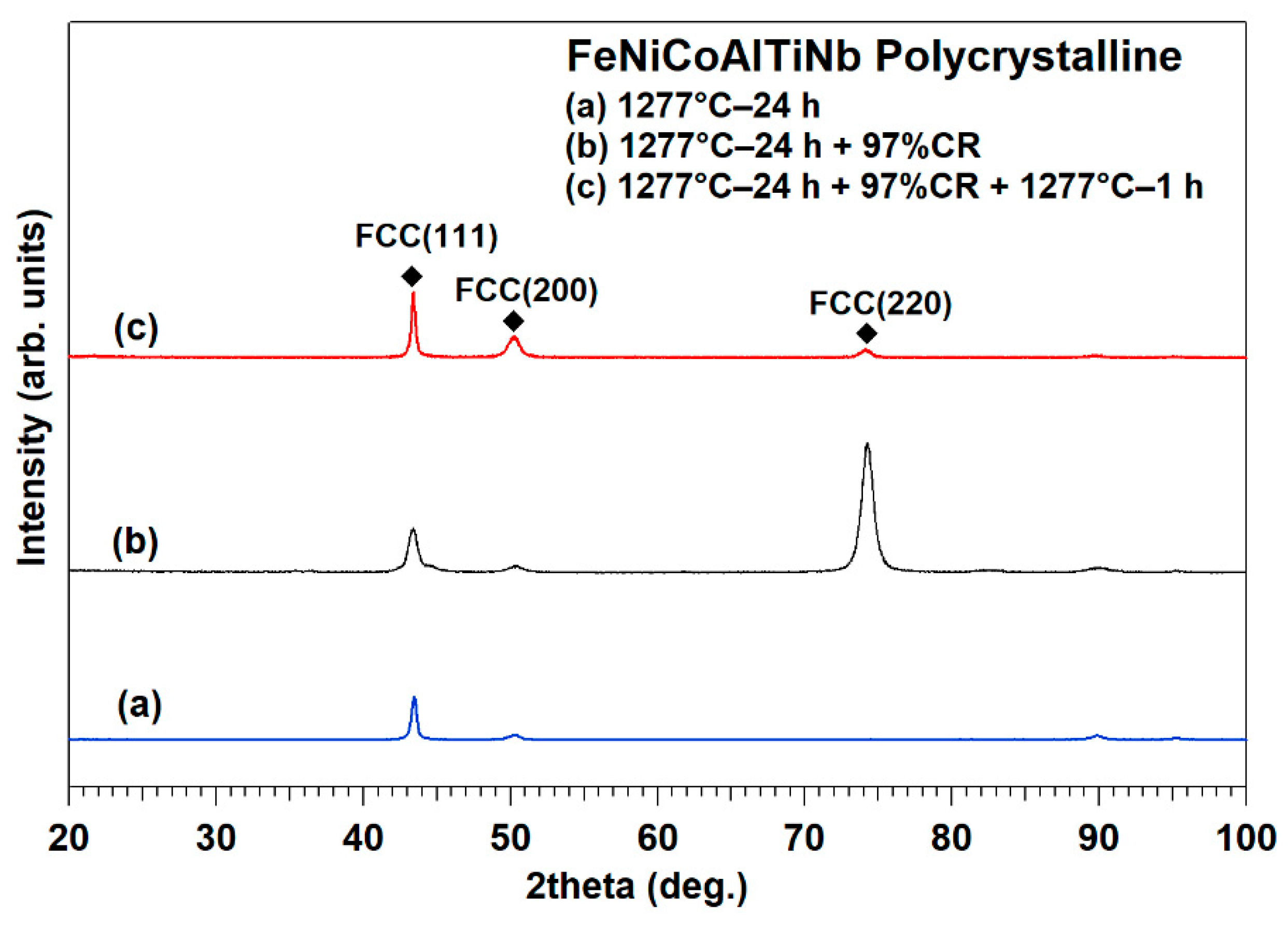 Crystals 11 01253 g005