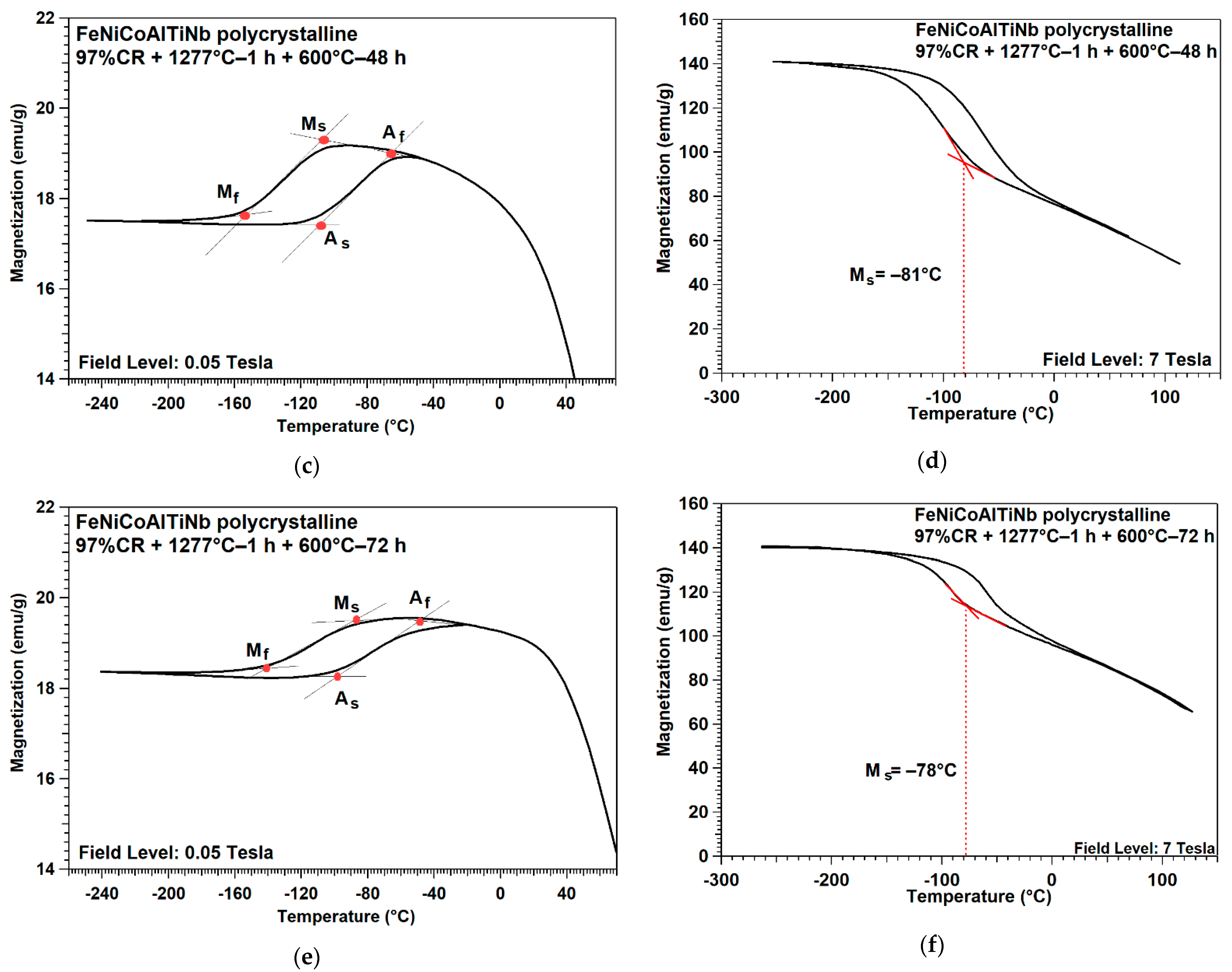 Crystals 11 01253 g006b