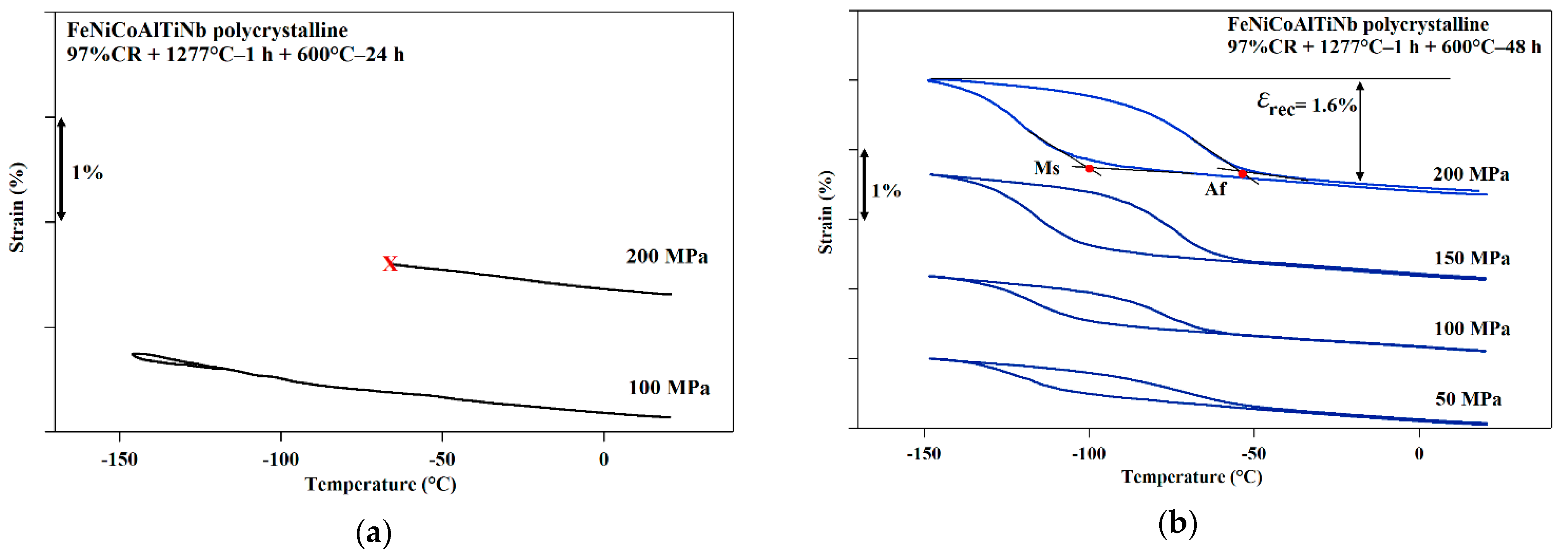 Crystals 11 01253 g009a