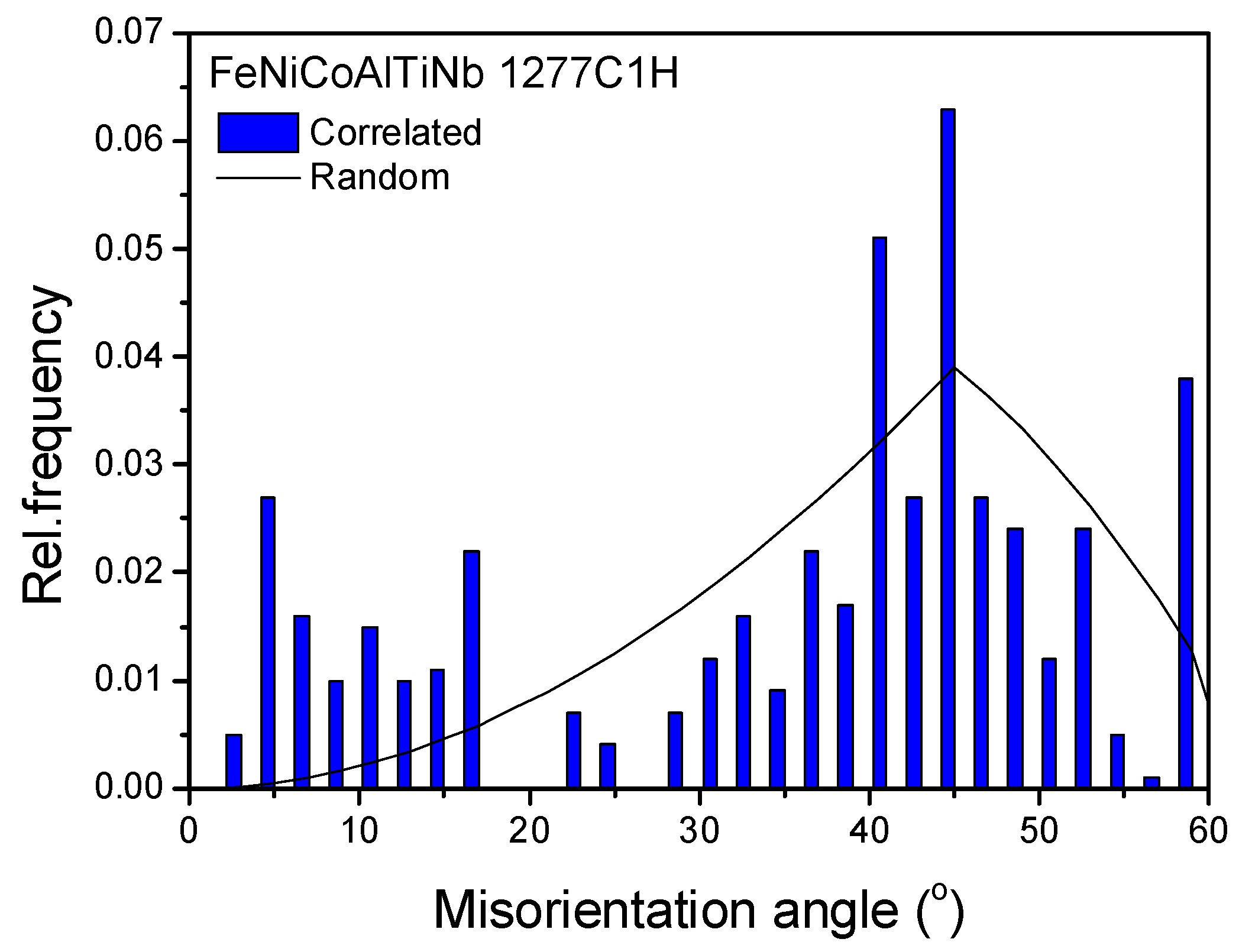 Crystals 11 01253 g010