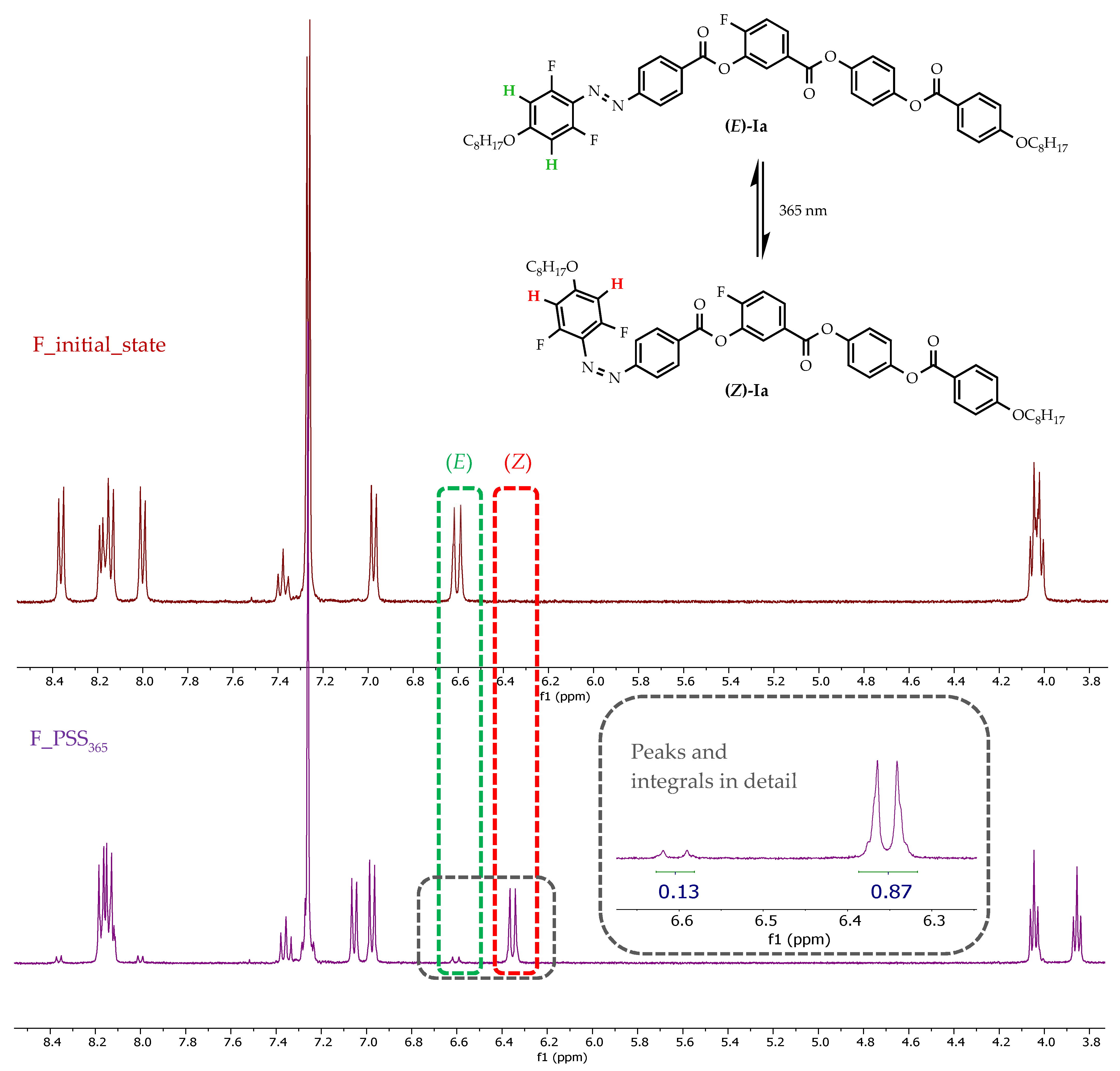 P determining. NMR Spectrum of Acrylonitrile. NMR Spectrum of isobutene.