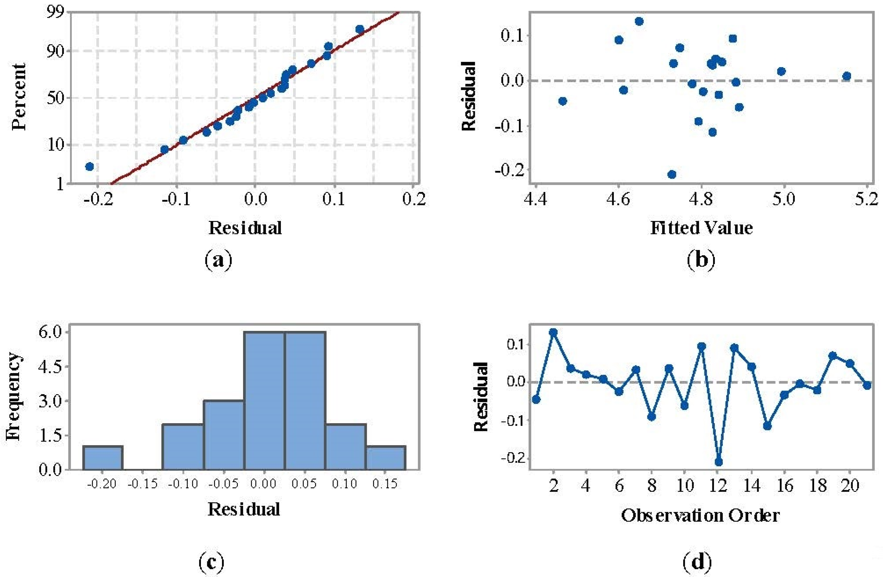 Crystals 11 01342 g010