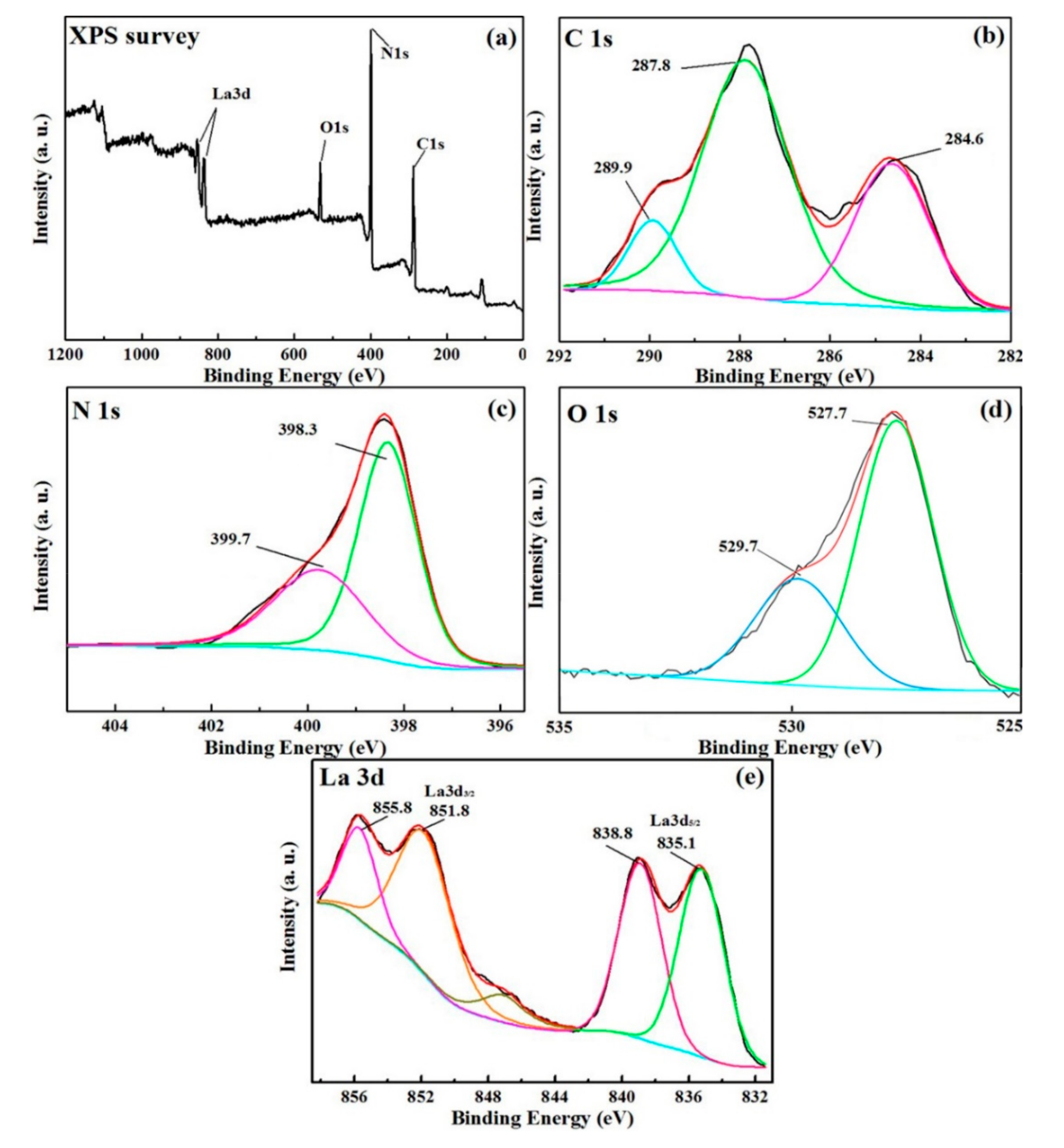 Crystals 11 01349 g004