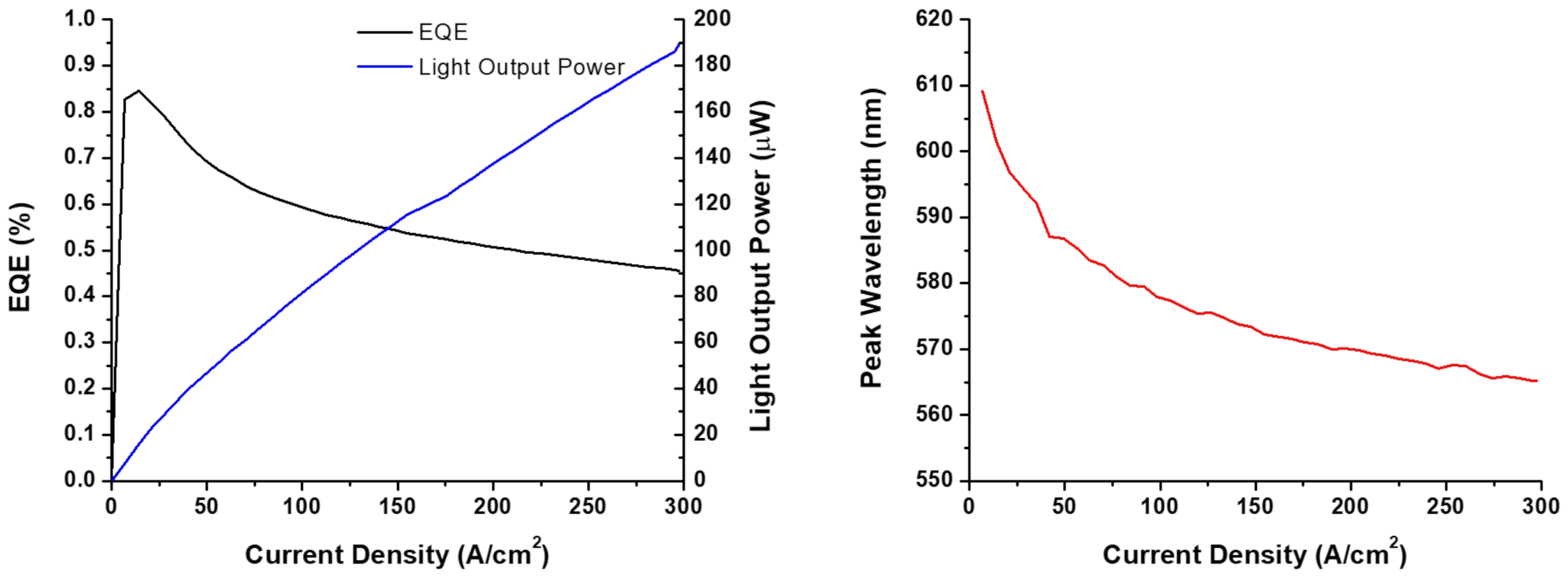 Crystals | Free Full-Text | InGaN-Based microLED Devices Approaching 1% ...