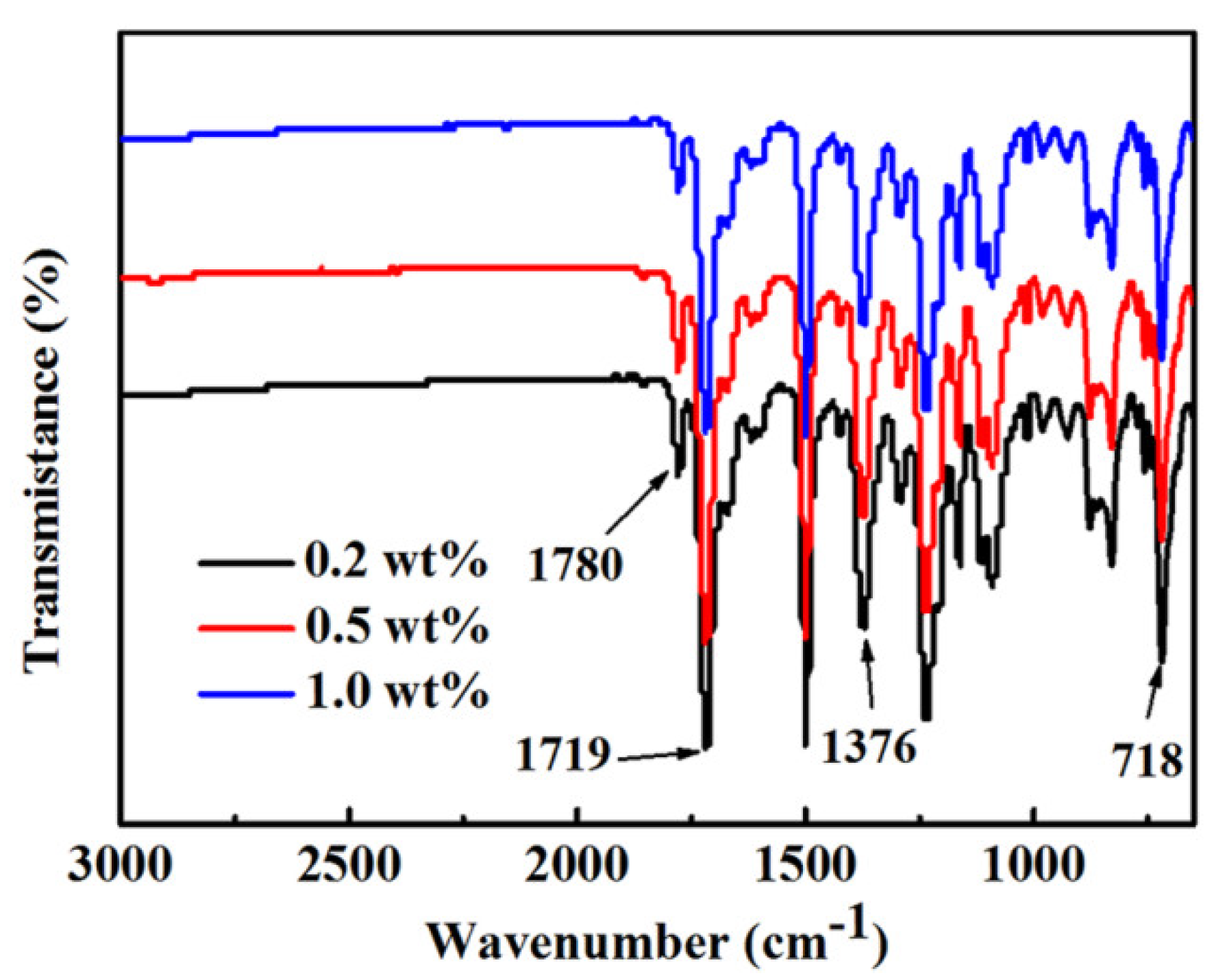 Crystals 11 01383 g002