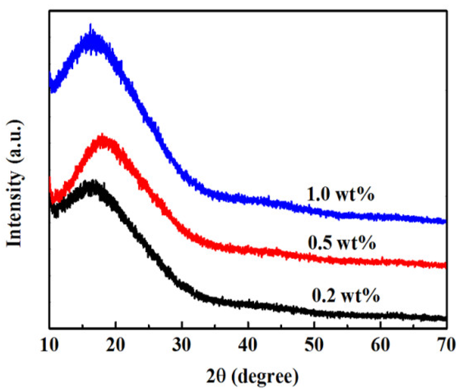 Crystals 11 01383 g003