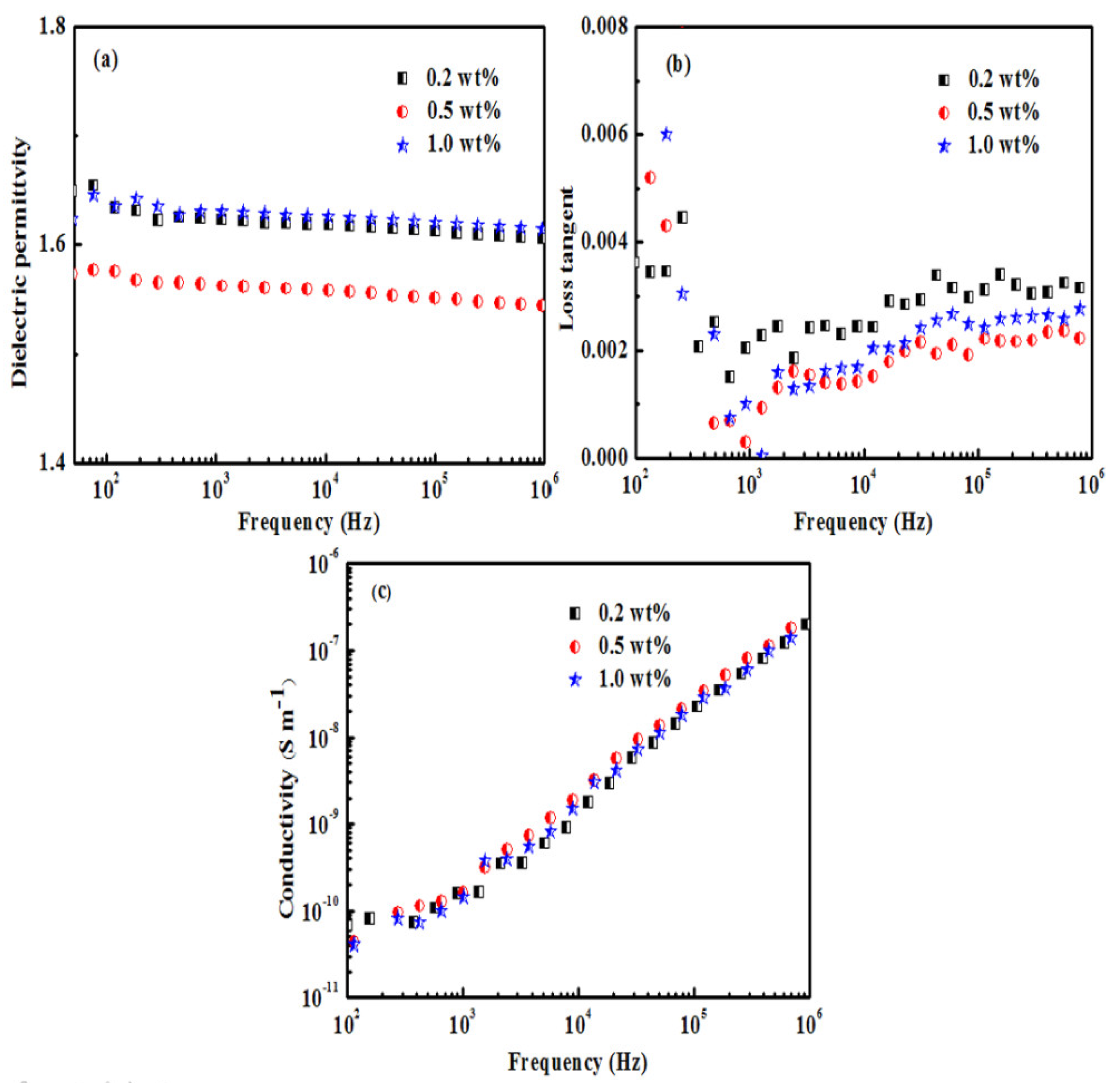 Crystals 11 01383 g005