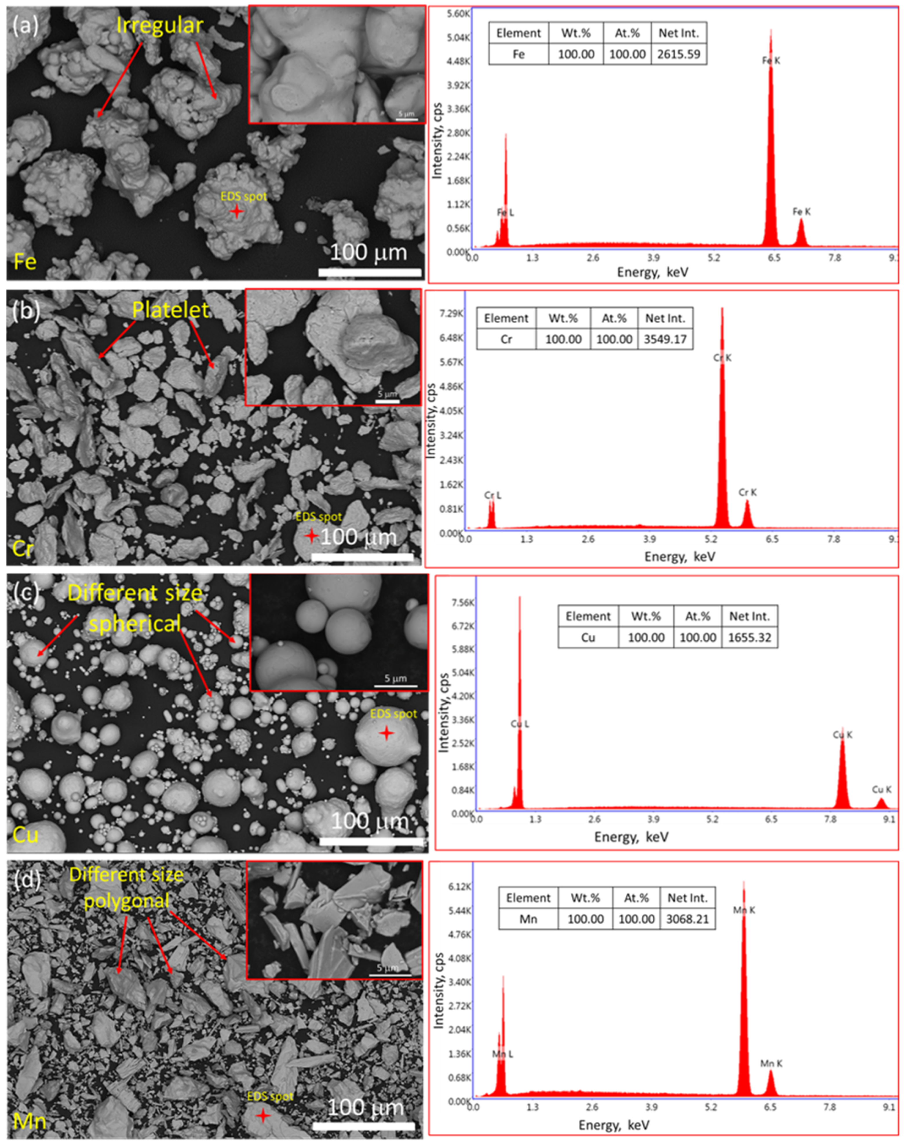 Crystals 11 01413 g003a