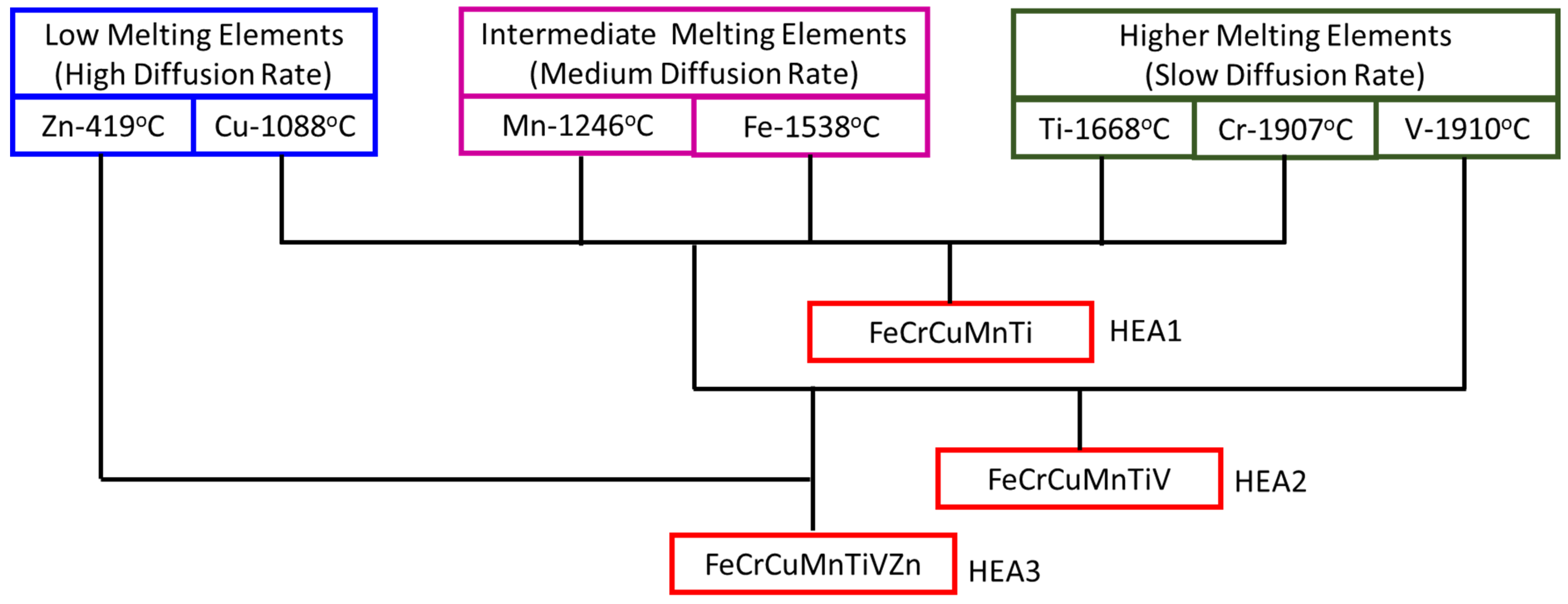 Crystals 11 01413 g014