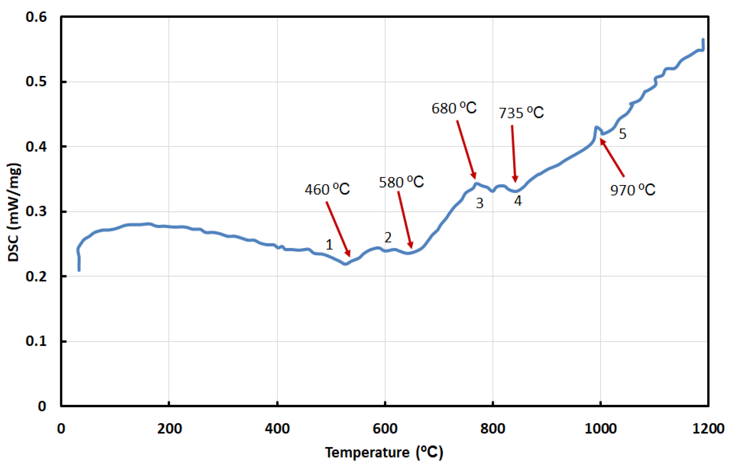 Crystals 11 01446 g002