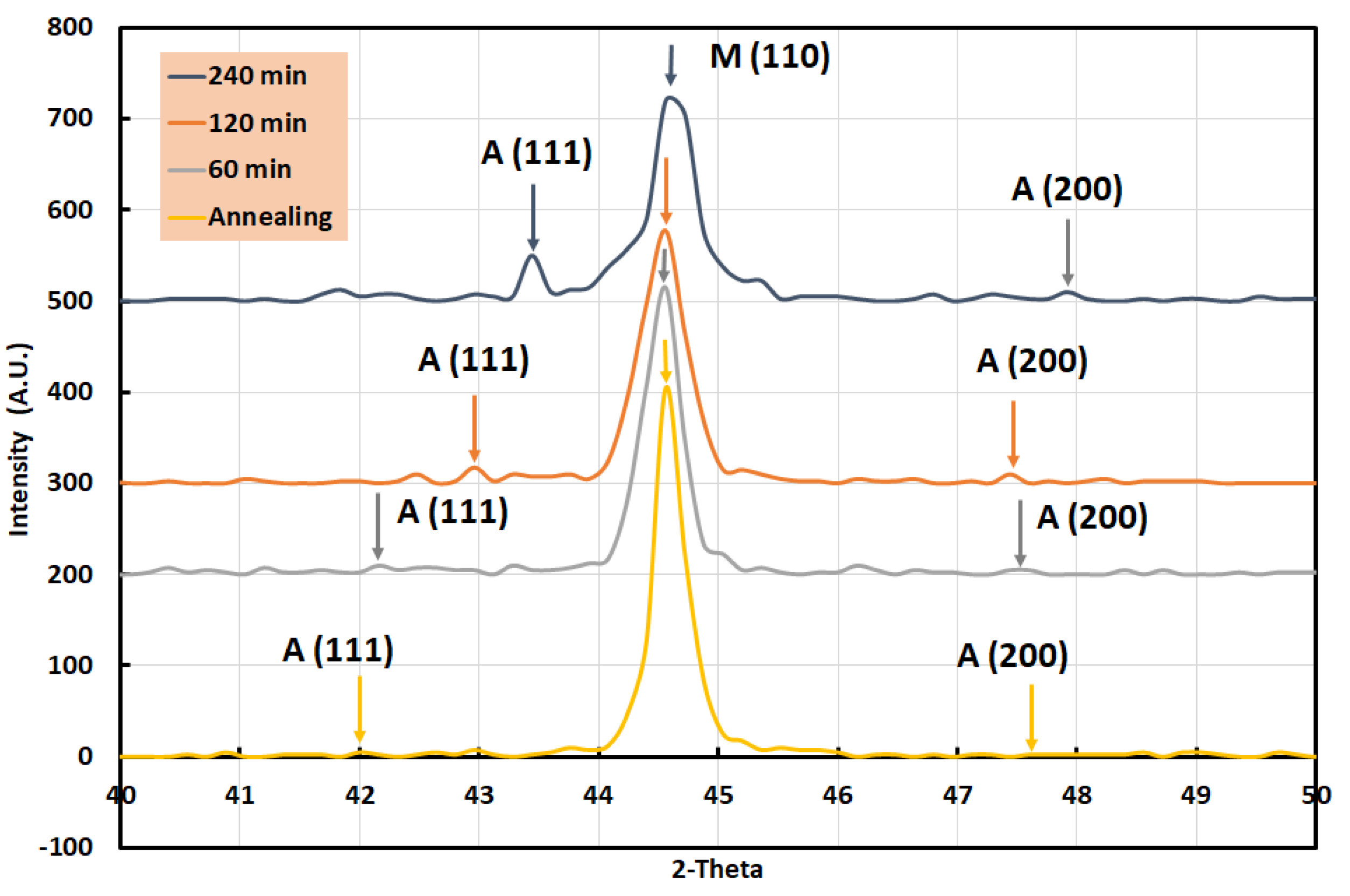 Crystals 11 01446 g005
