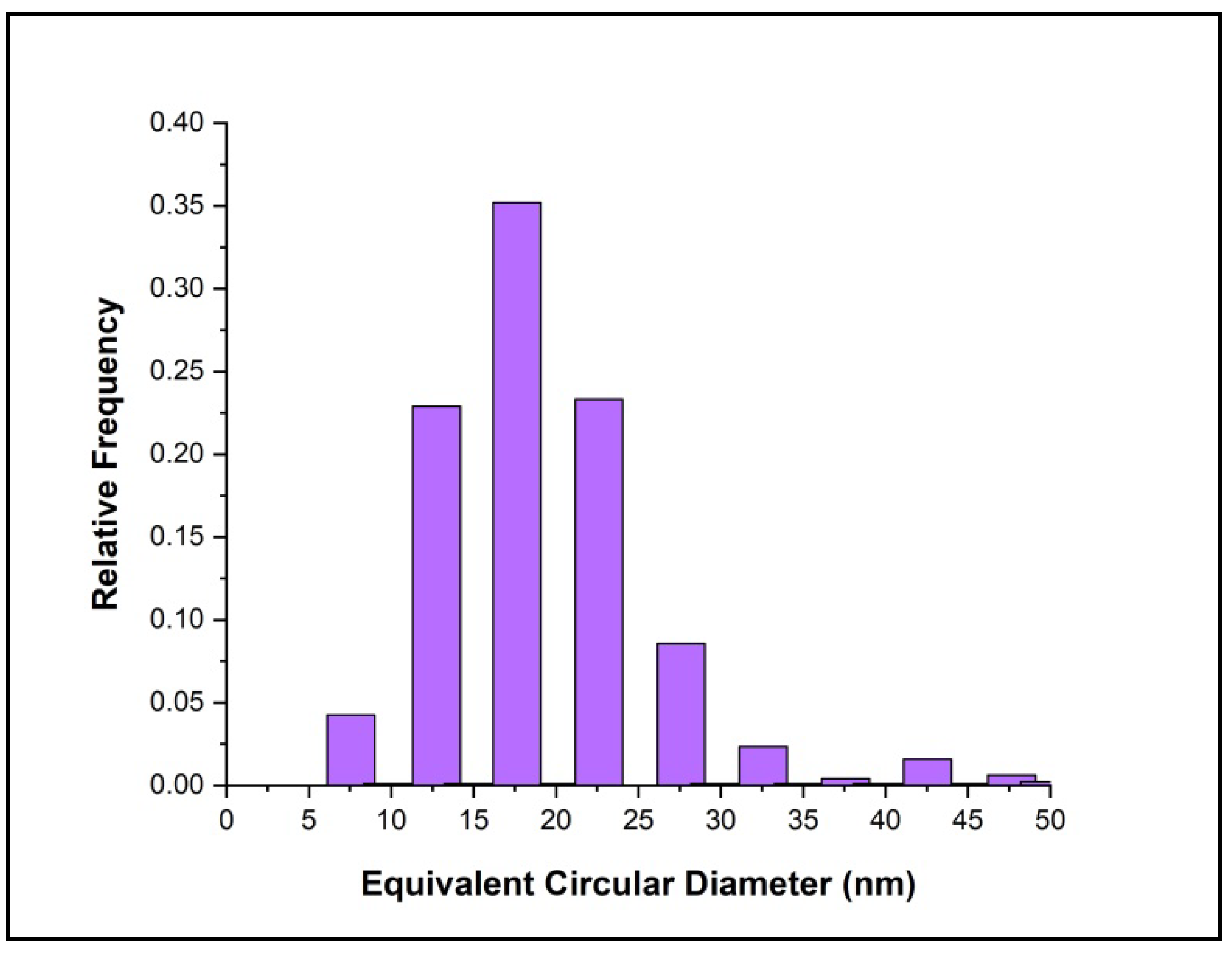 Crystals 11 01446 g013