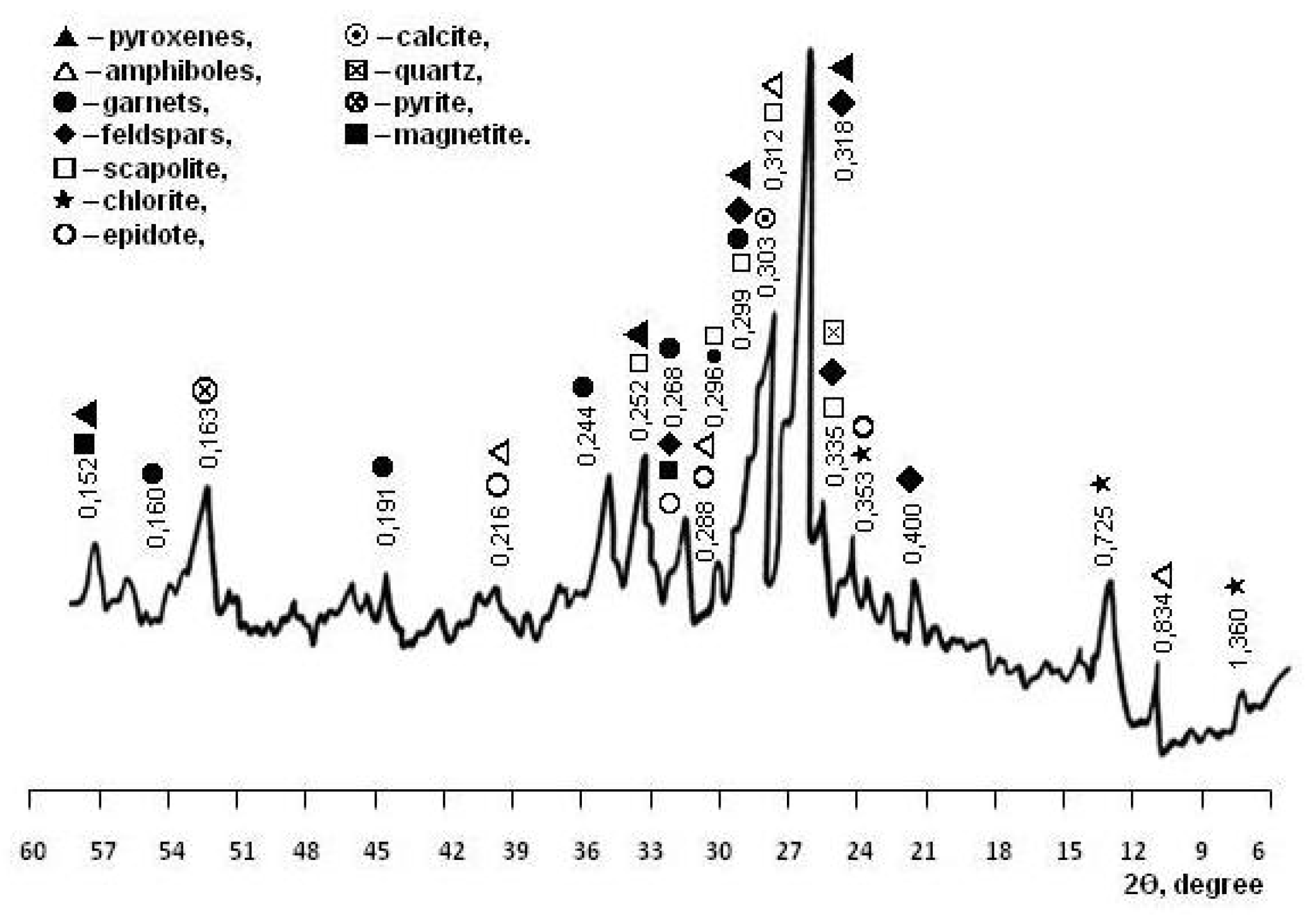 Crystals 11 01447 g002