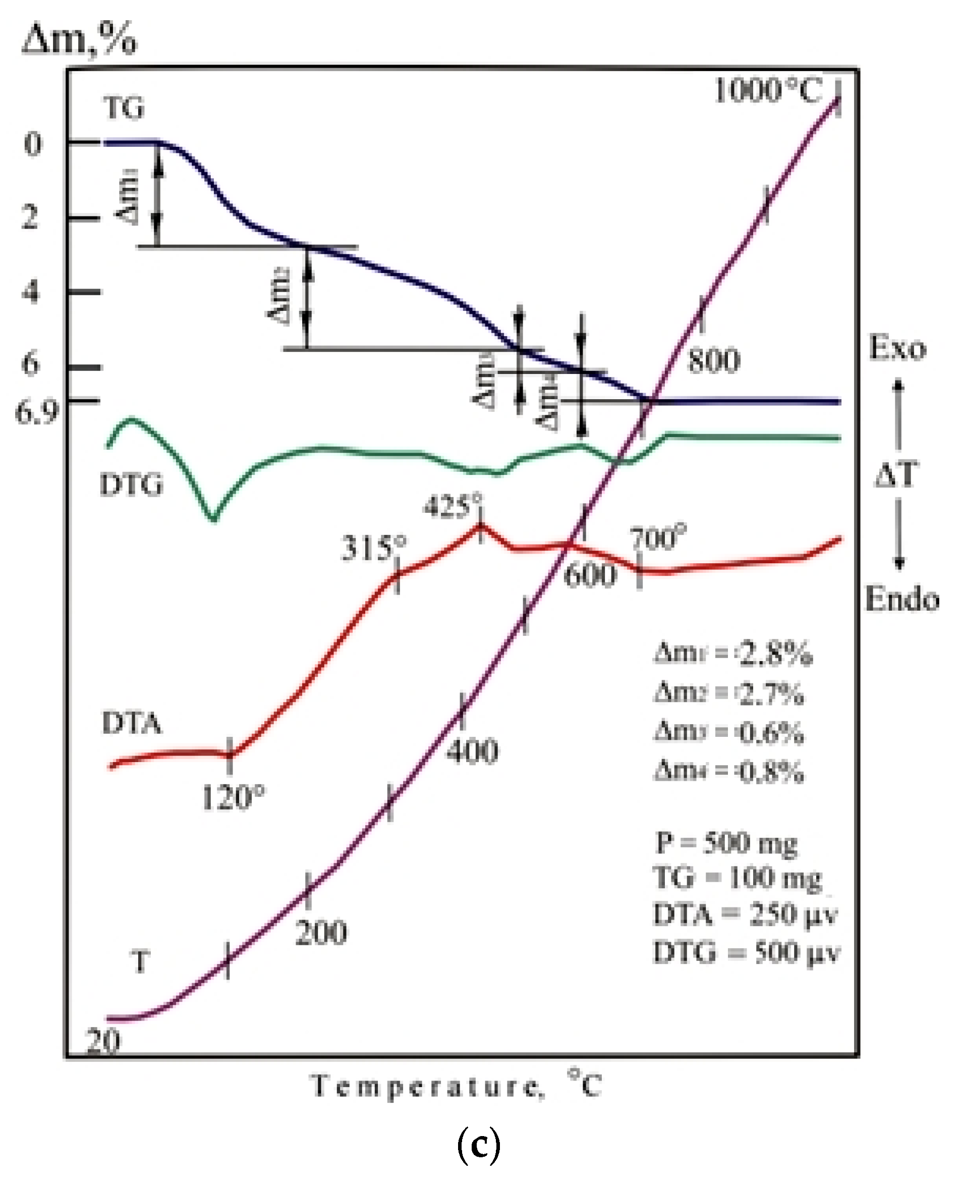 Crystals 11 01447 g011b