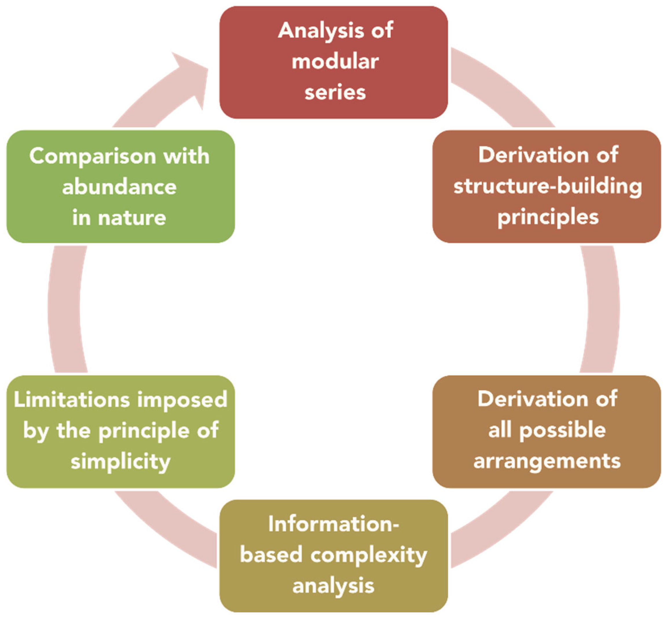 Crystals 11 01472 g001