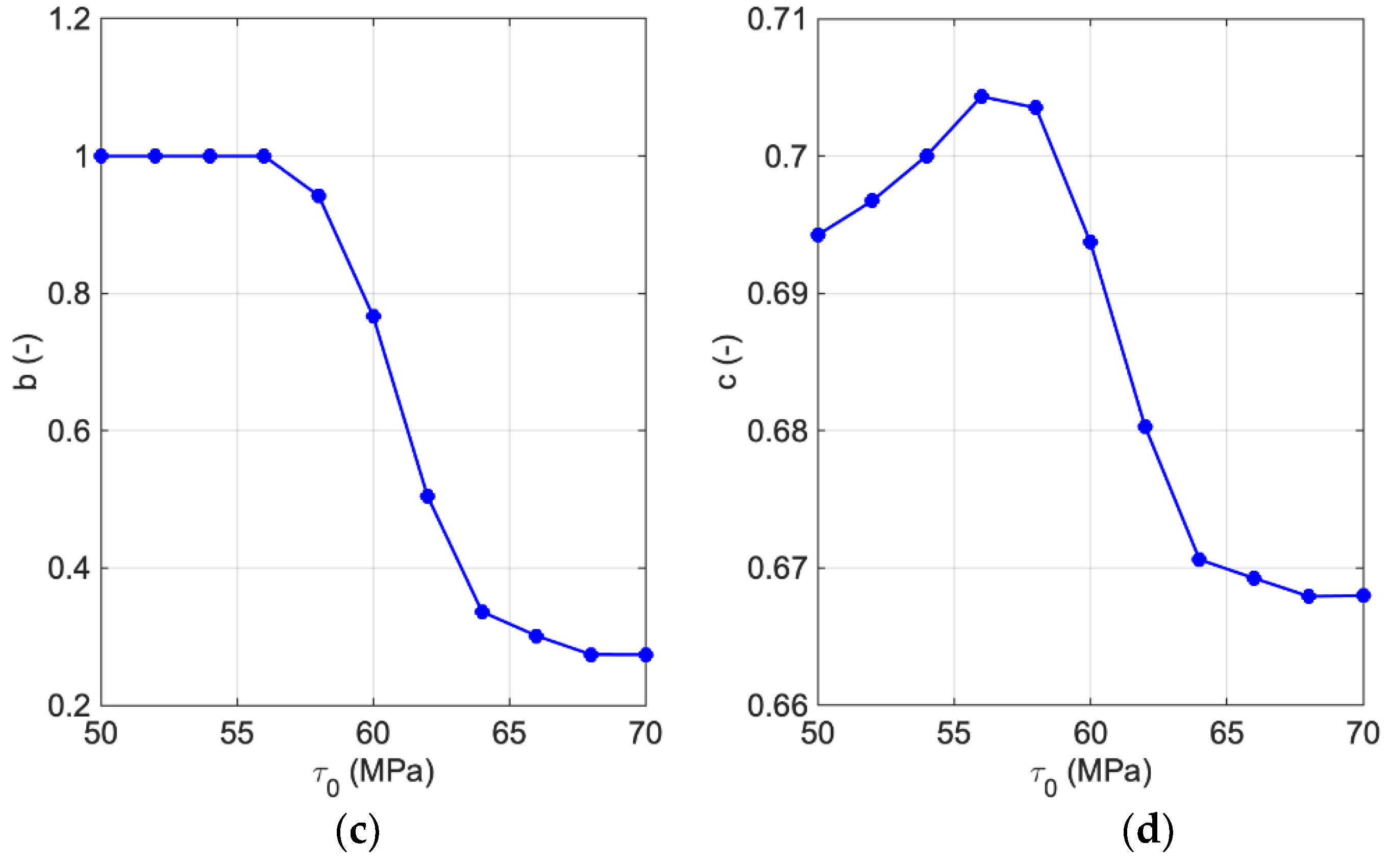 Crystals 11 01473 g004b