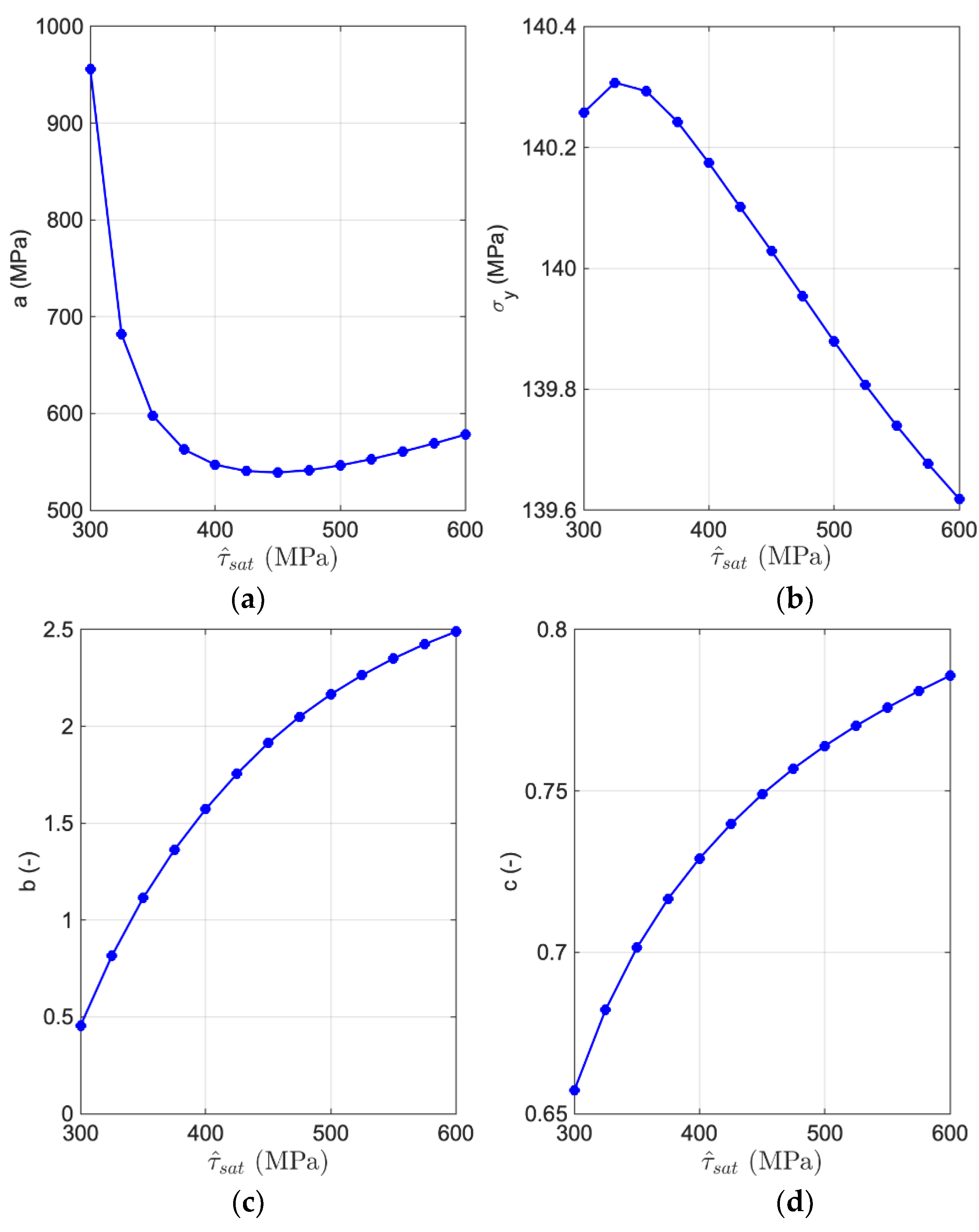 Crystals 11 01473 g006