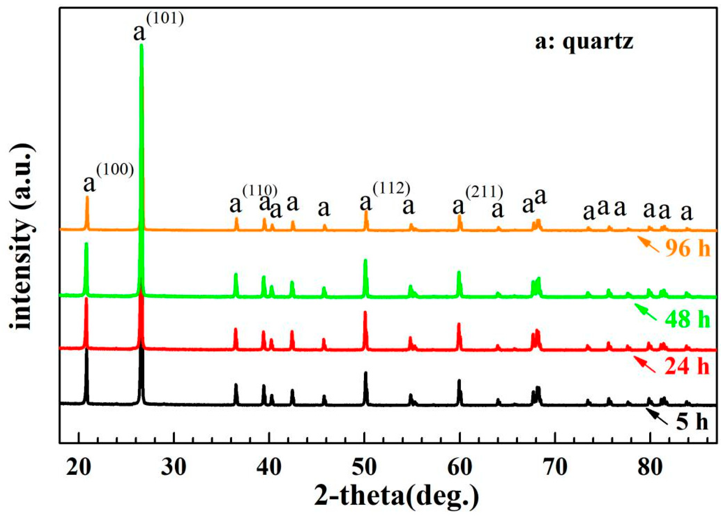 Crystals 11 01481 g002