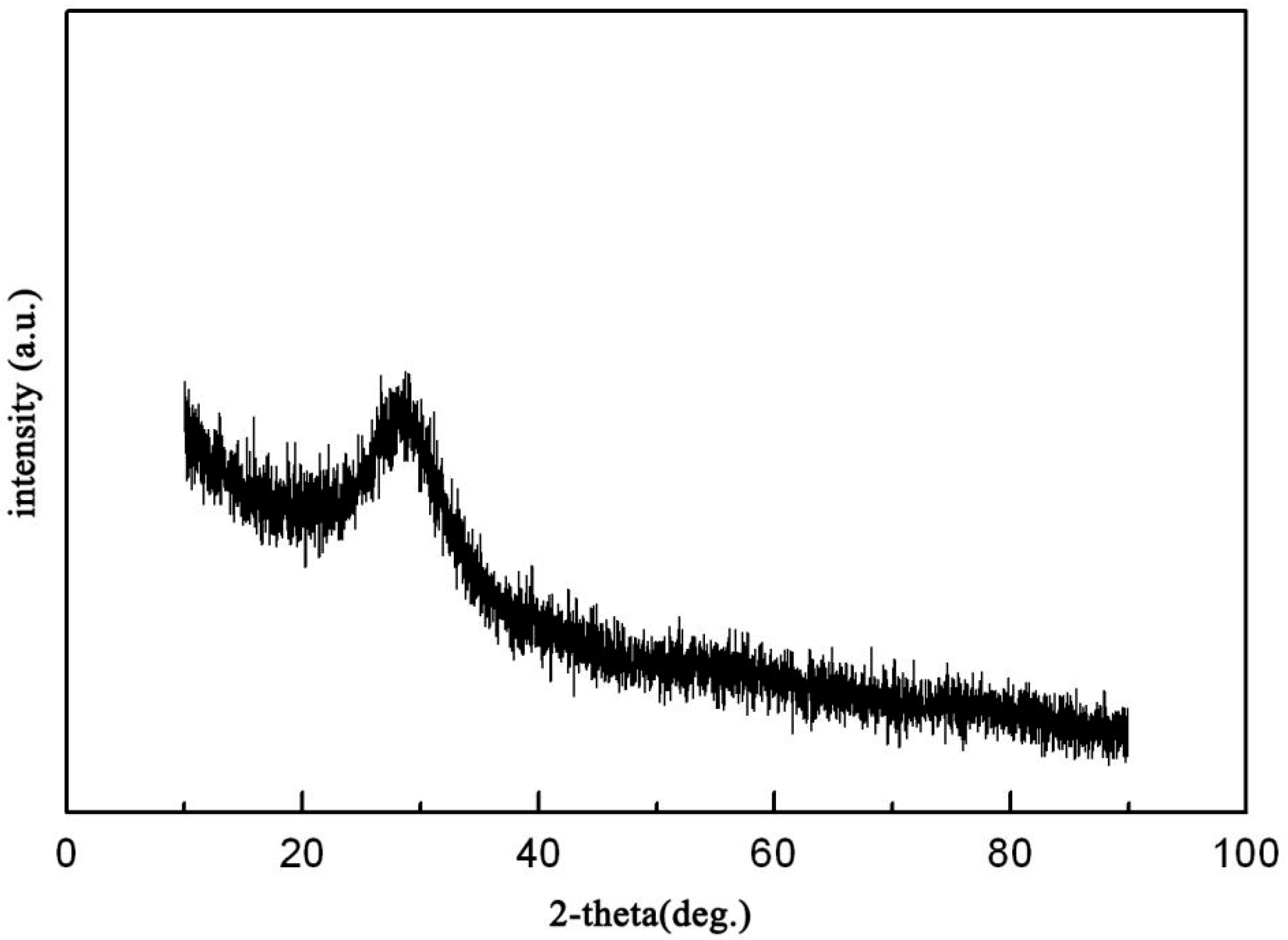 Crystals 11 01481 g003