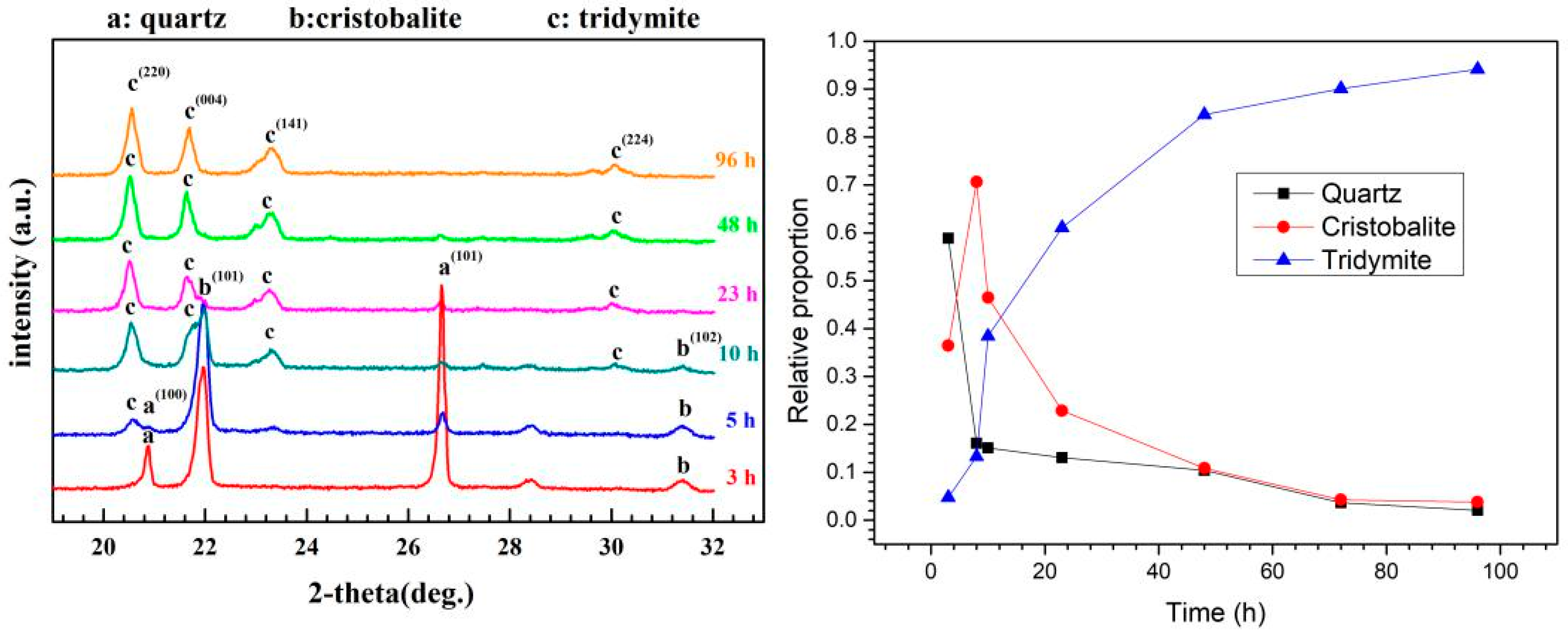 Crystals 11 01481 g004