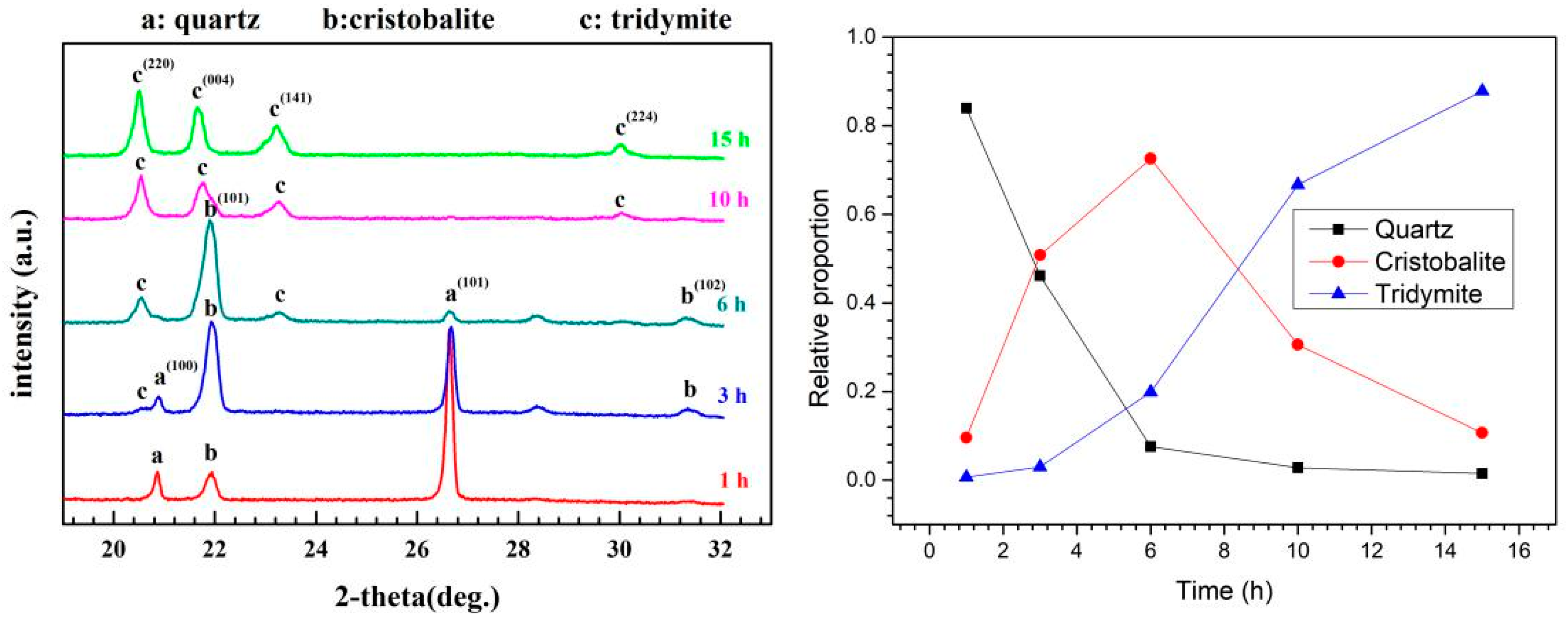 Crystals 11 01481 g010