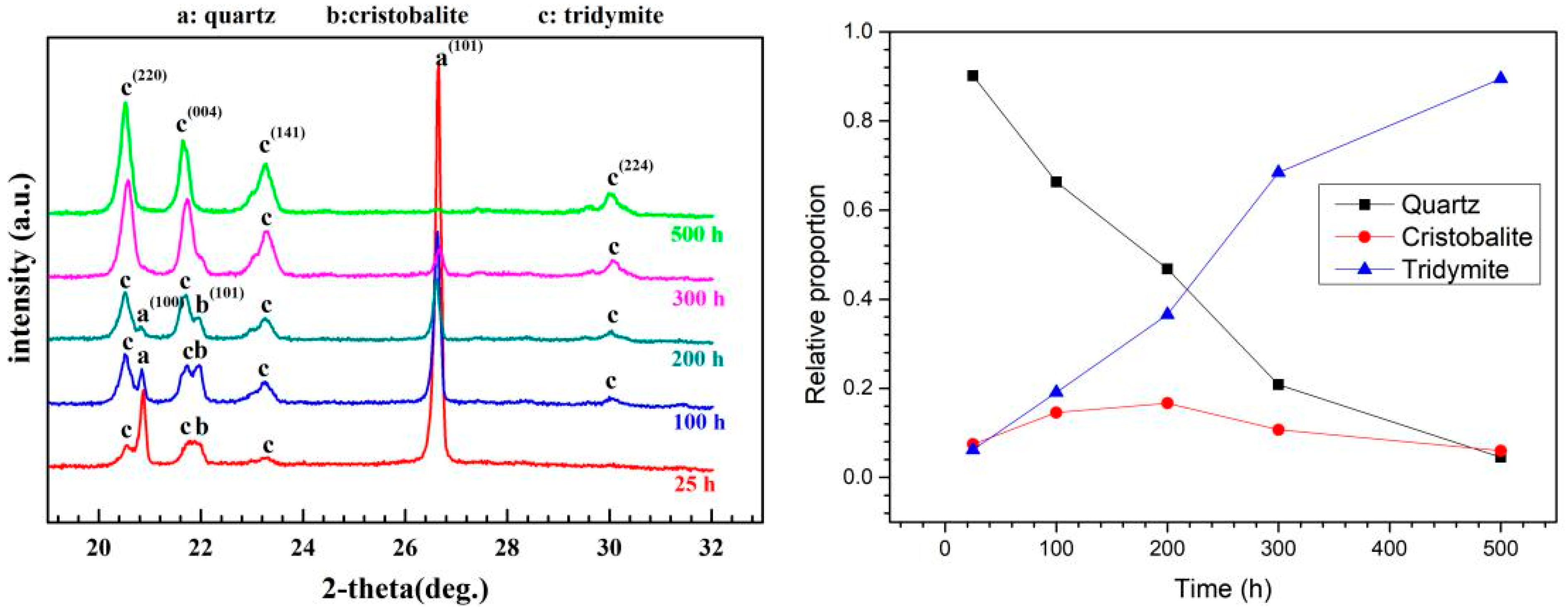 Crystals 11 01481 g011