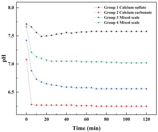 Magnesium Impurities Decide the Structure of Calcium Carbonate Hemihydrate