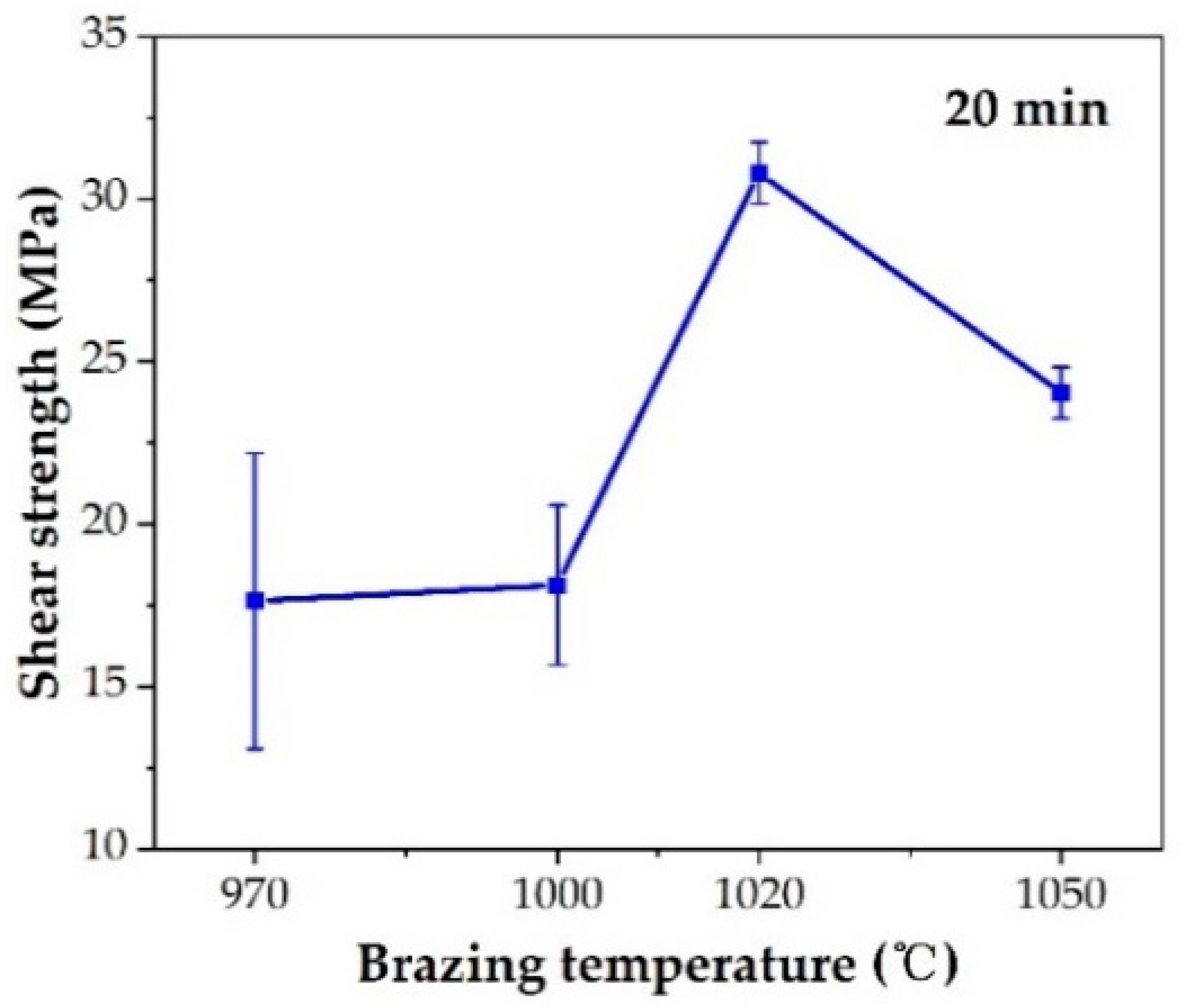 Crystals 11 01496 g011