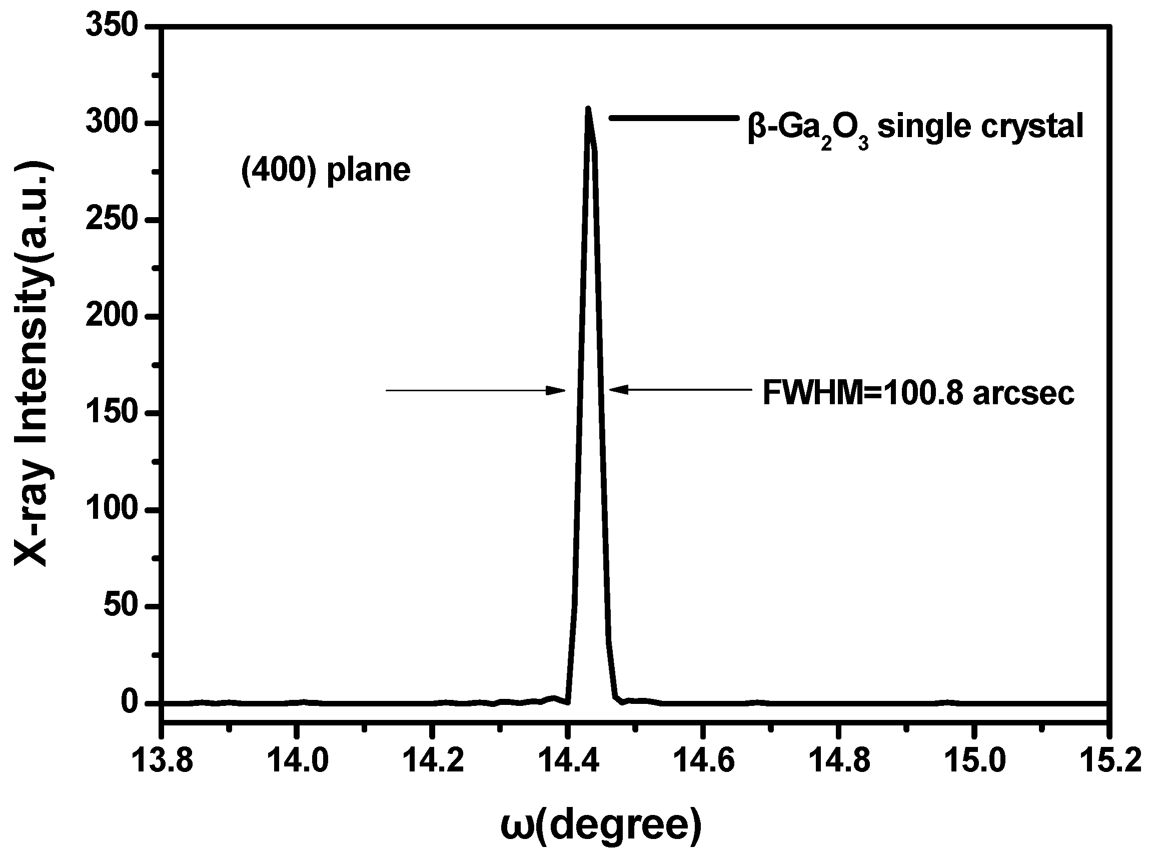 Crystals 11 01501 g002