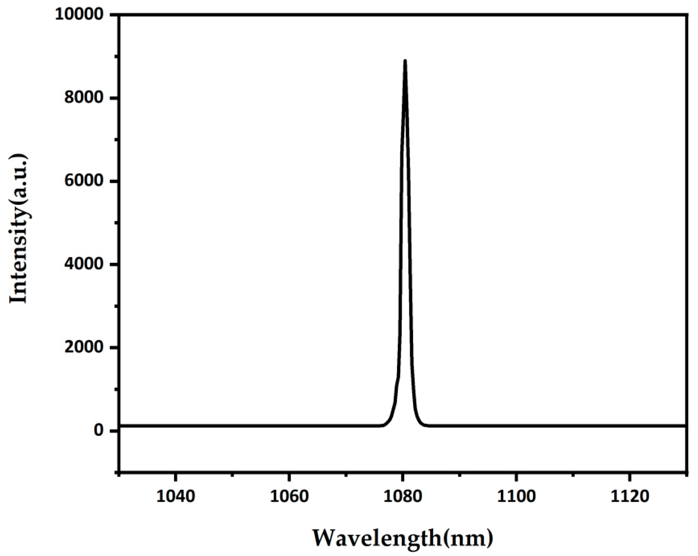 Crystals 11 01501 g008