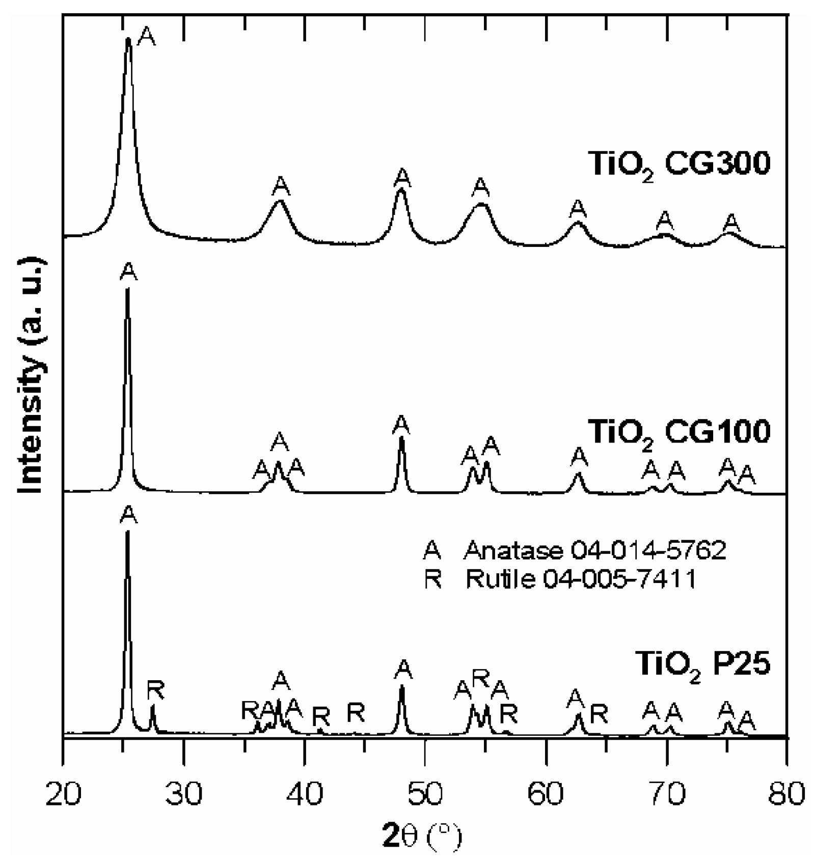 Crystals 11 01511 g001