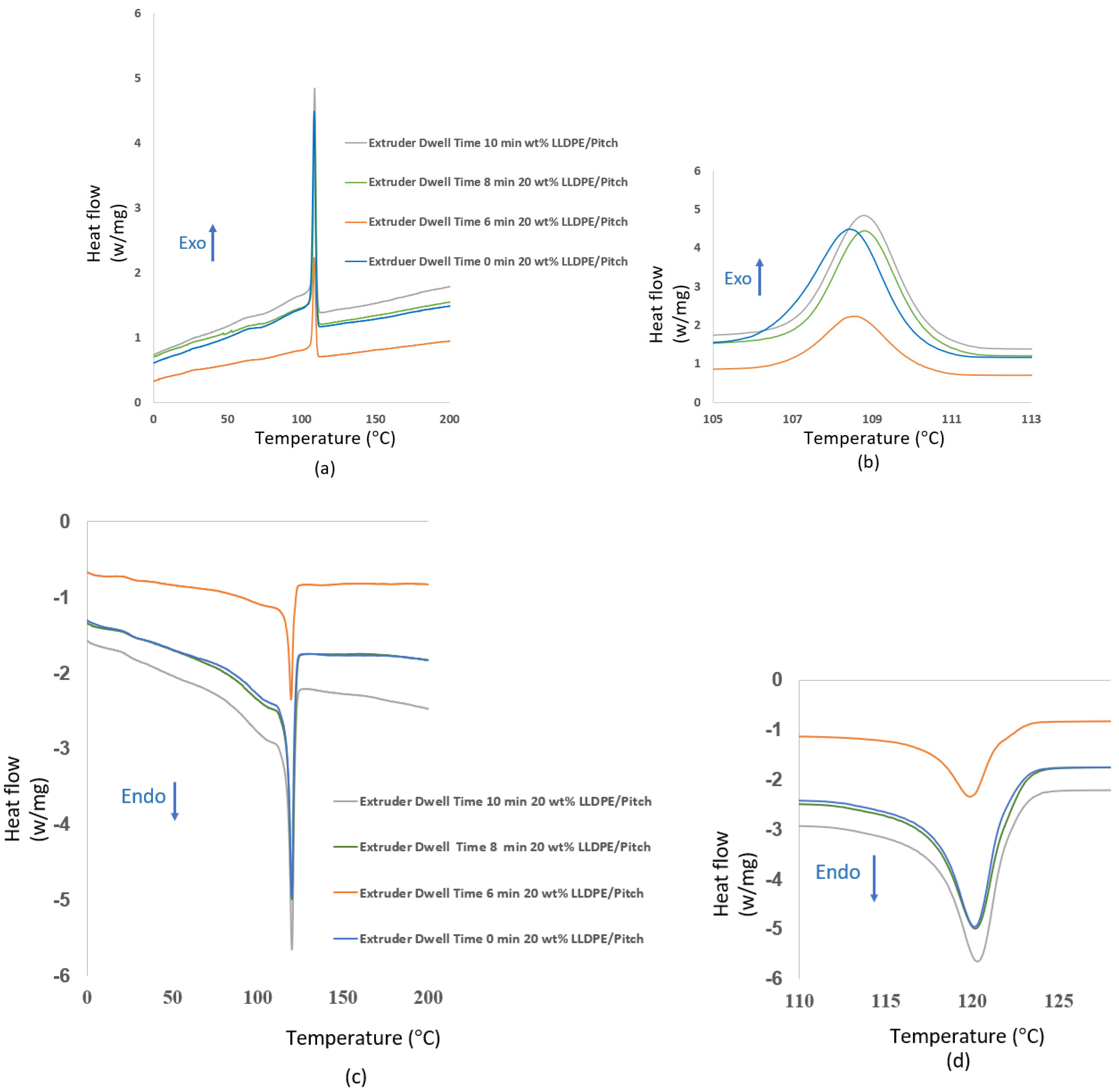 Crystals 11 01520 g006