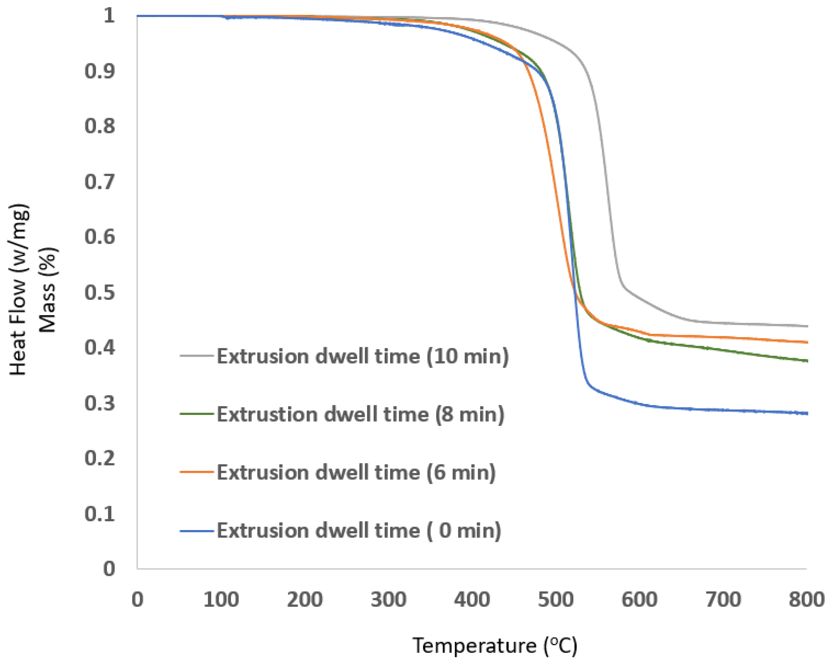 Crystals 11 01520 g007
