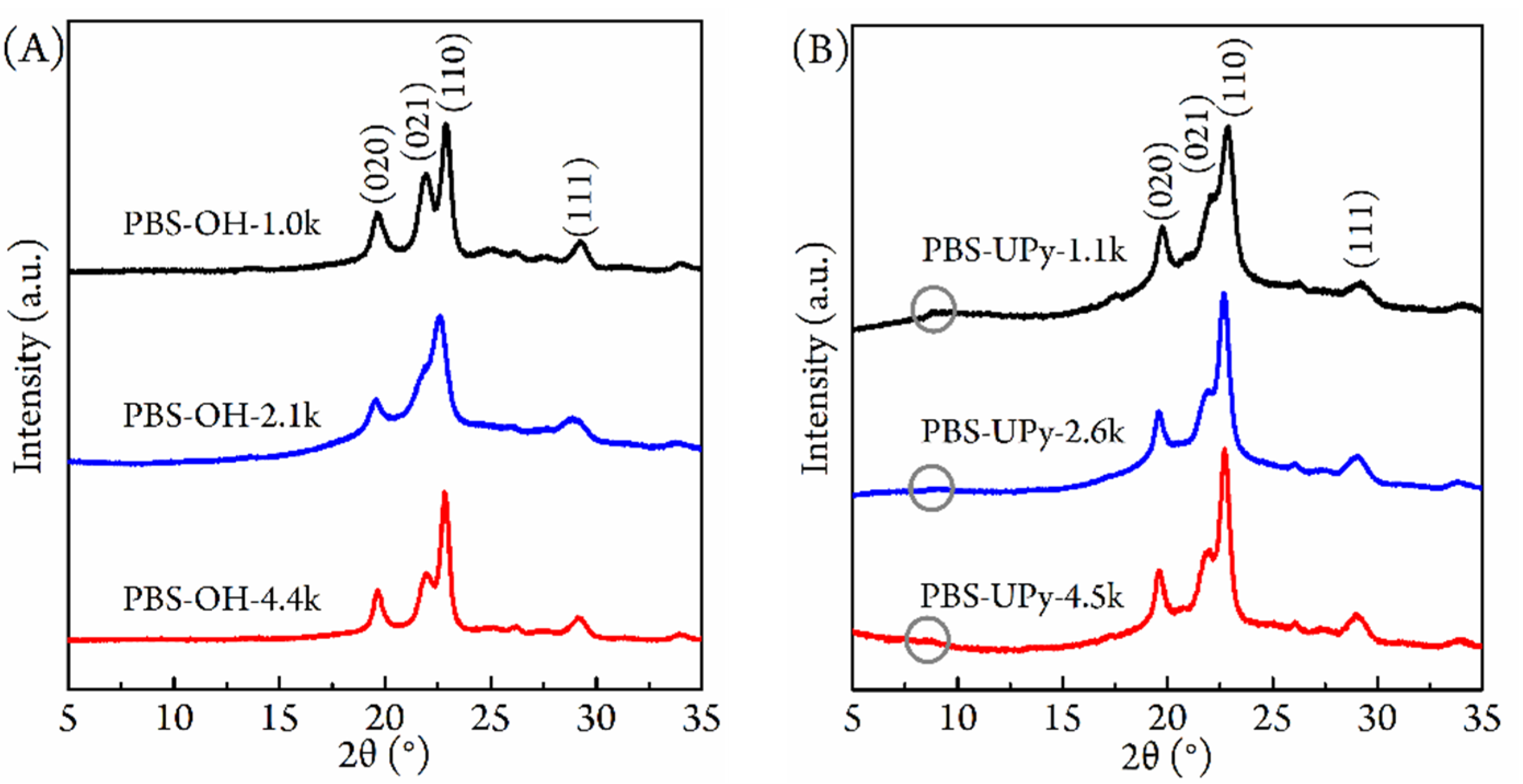 Crystals 11 01530 g005