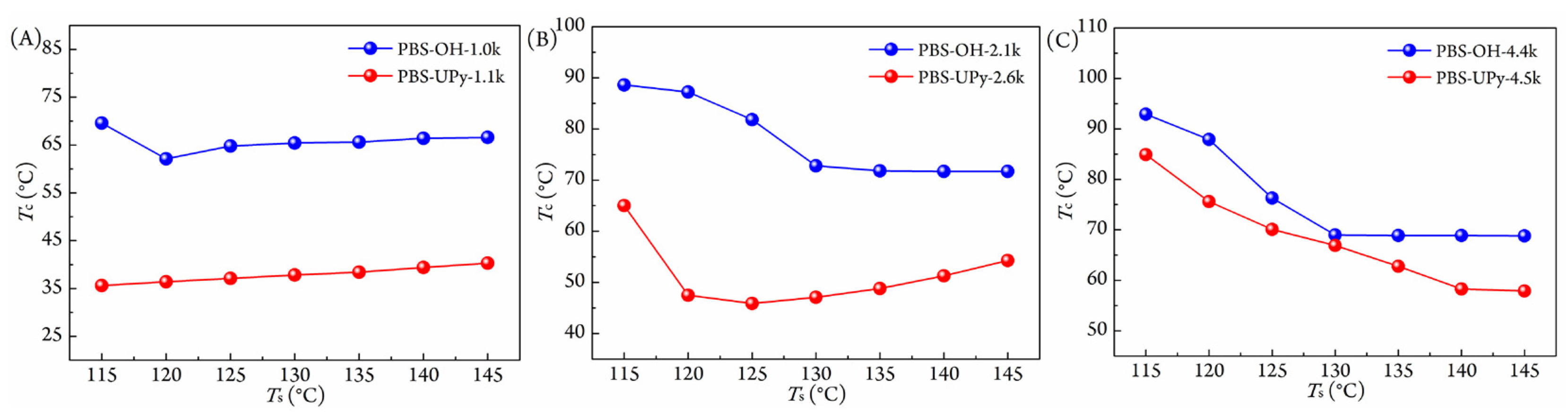 Crystals 11 01530 g009