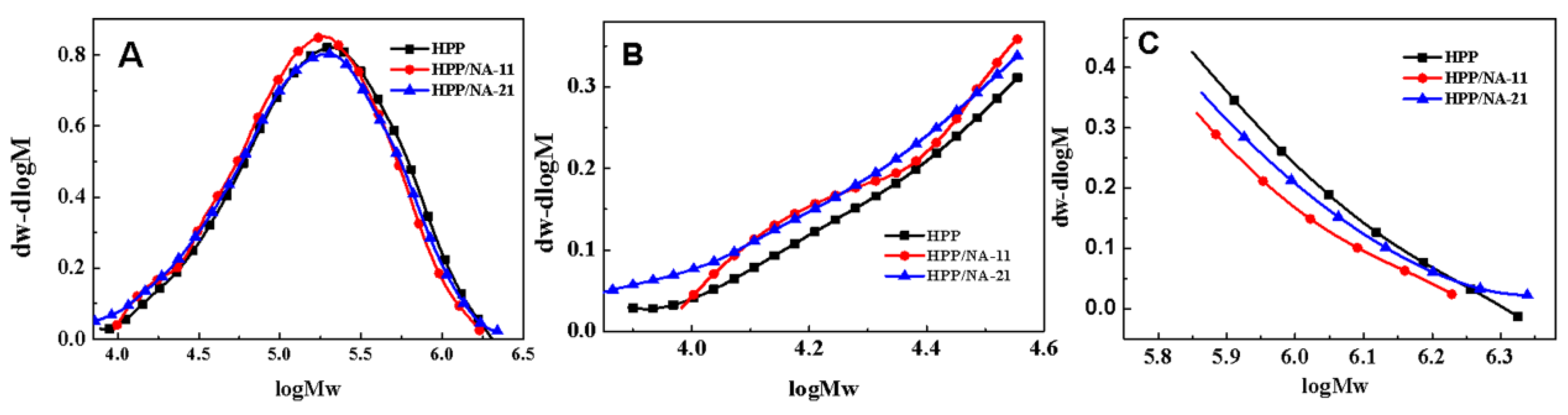 Crystals 11 01543 g003